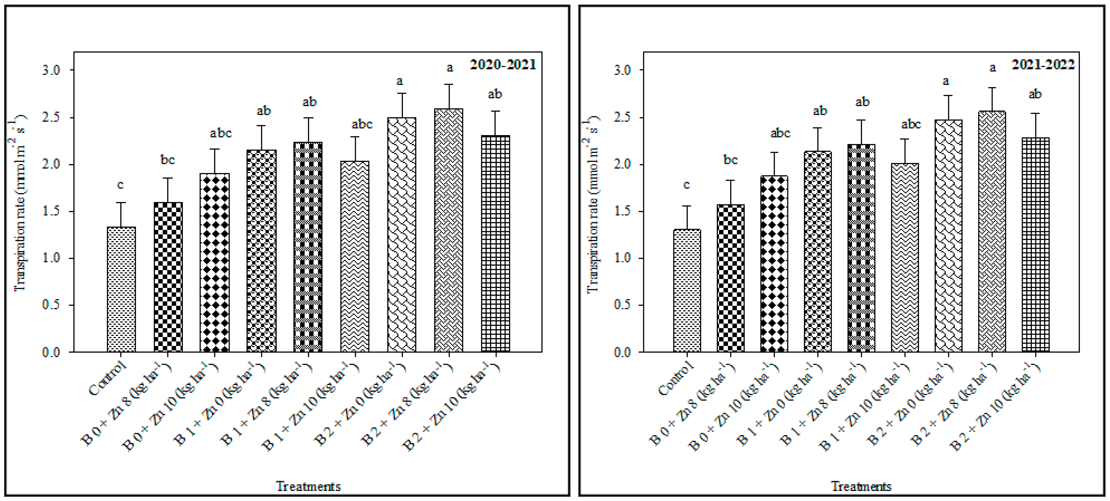 Agronomy 13 02020 g002 Agronomy 13 02020 g002