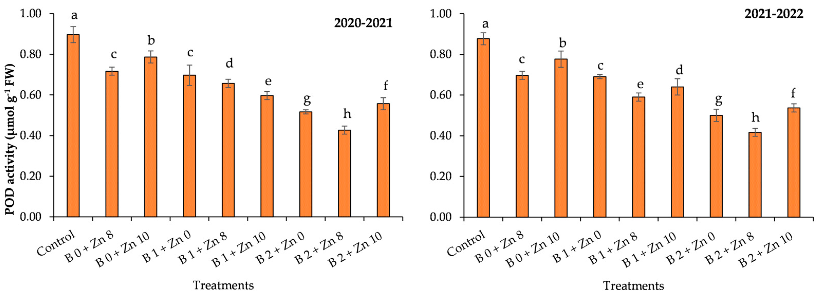 Agronomy 13 02020 g003 Agronomy 13 02020 g003