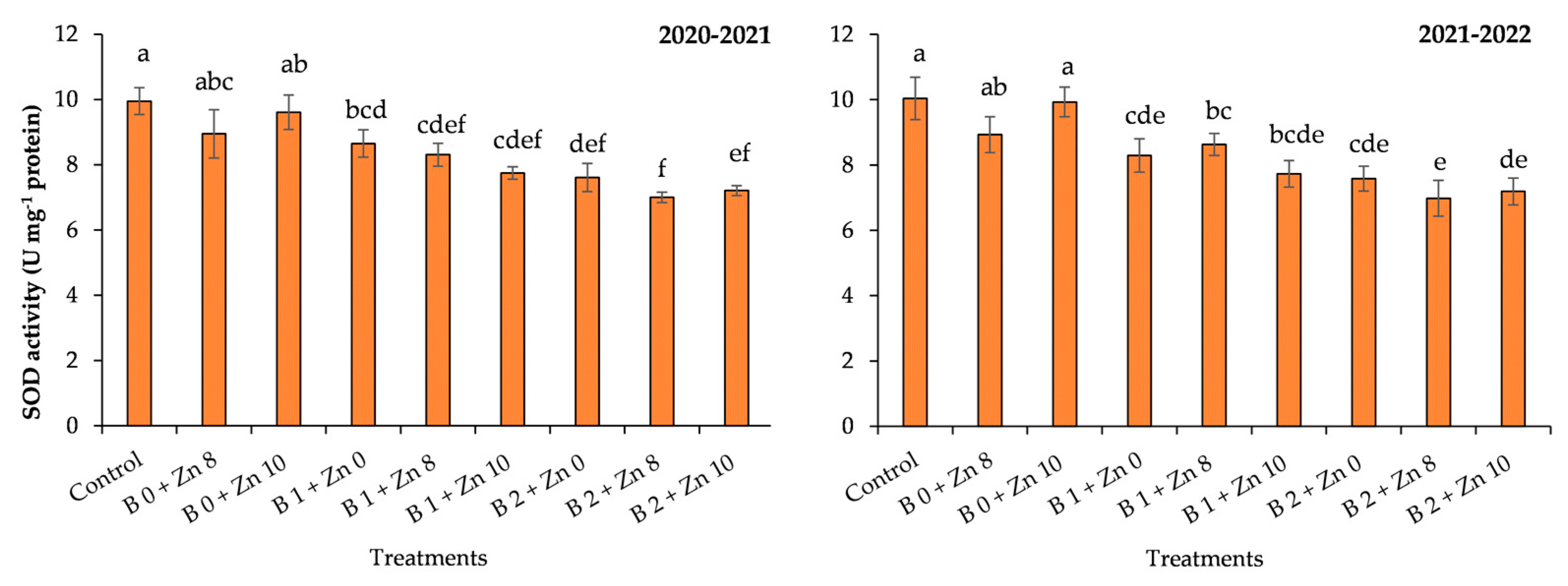 Agronomy 13 02020 g004 Agronomy 13 02020 g004
