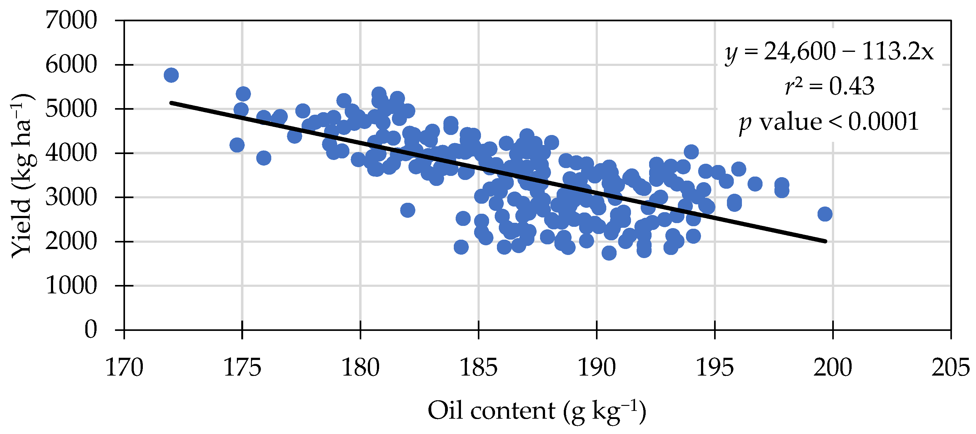 Agronomy 13 02022 g003 Agronomy 13 02022 g003
