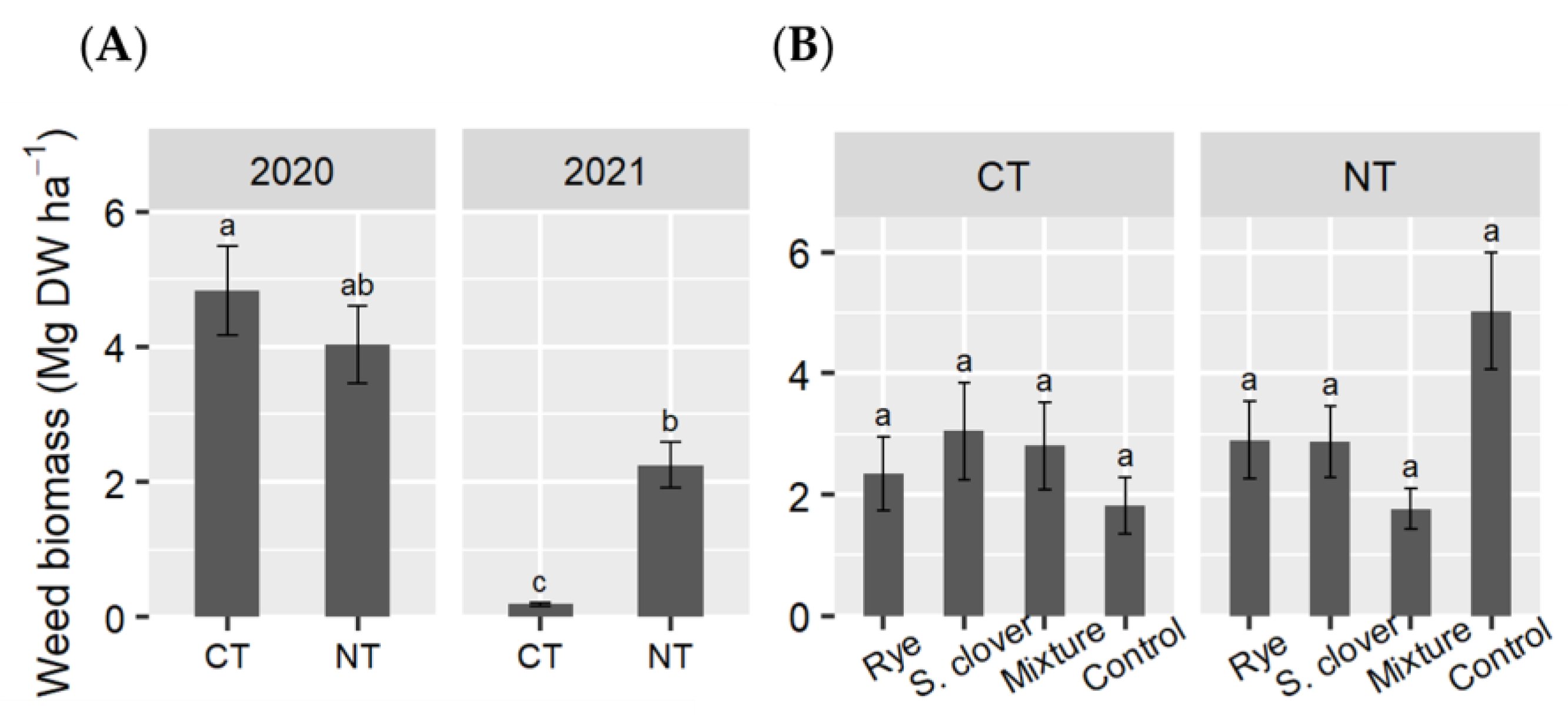 Agronomy 13 02027 g011 Agronomy 13 02027 g011
