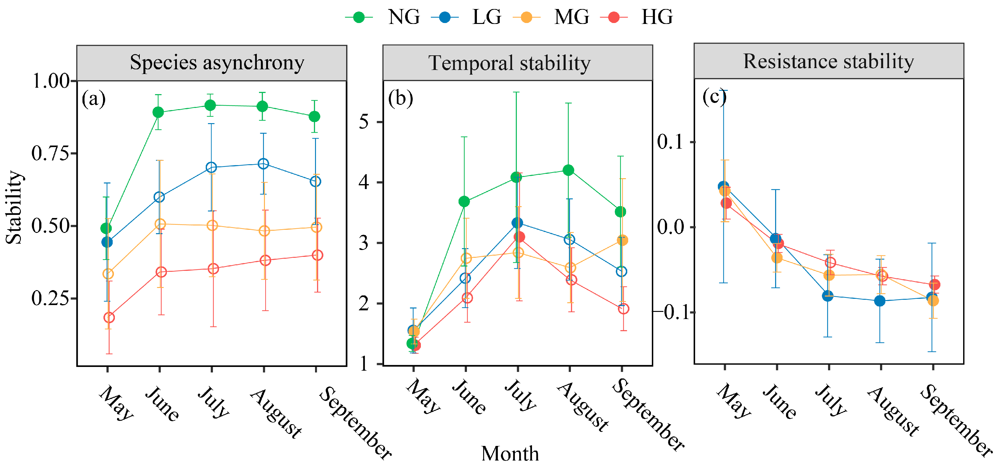 Agronomy 13 02030 g001 Agronomy 13 02030 g001