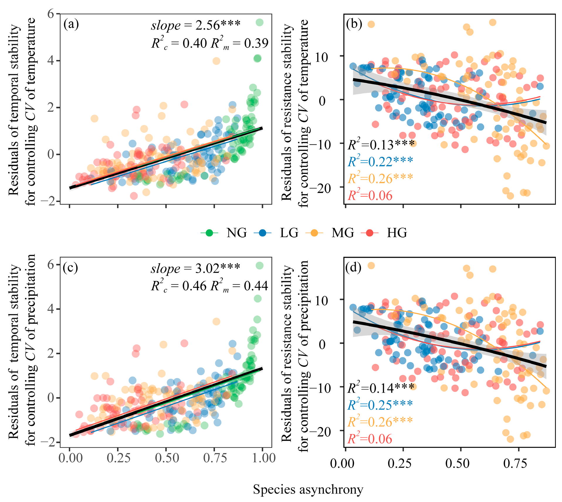 Agronomy 13 02030 g002 Agronomy 13 02030 g002