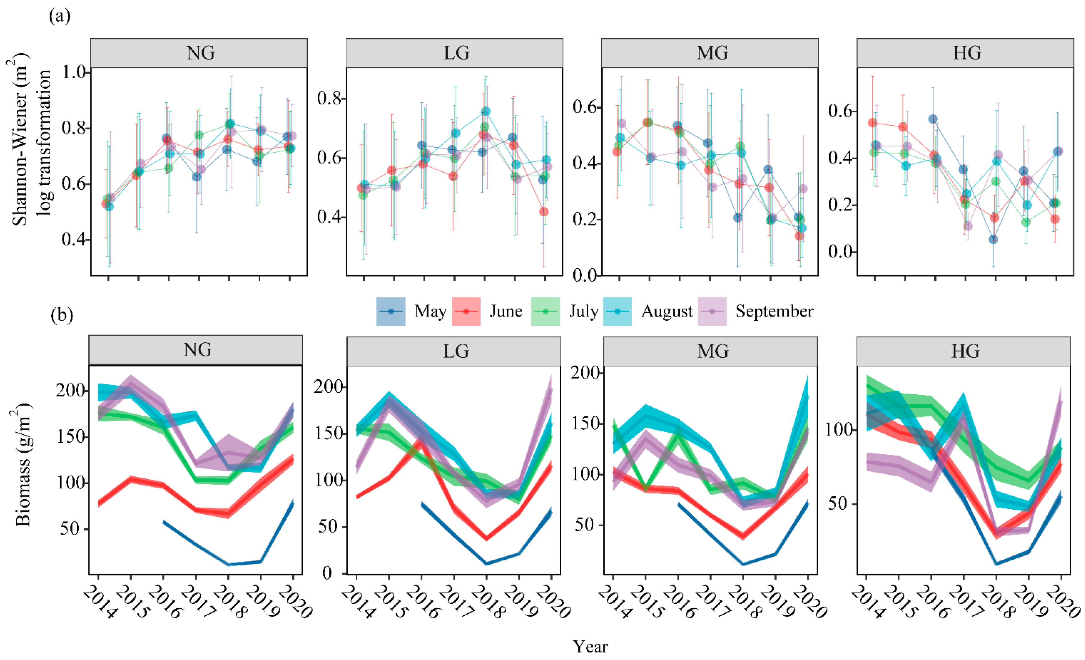 Agronomy 13 02030 g0a2 Agronomy 13 02030 g0a2