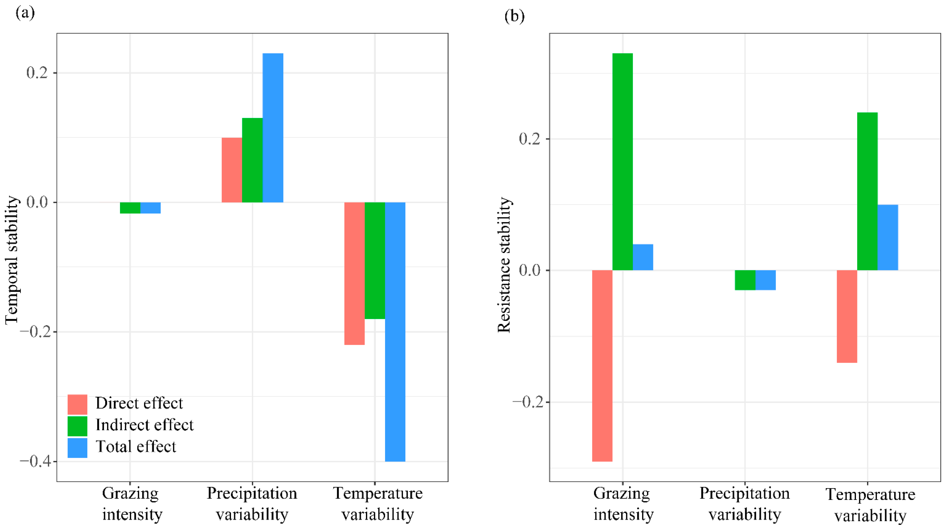 Agronomy 13 02030 g0a4 Agronomy 13 02030 g0a4