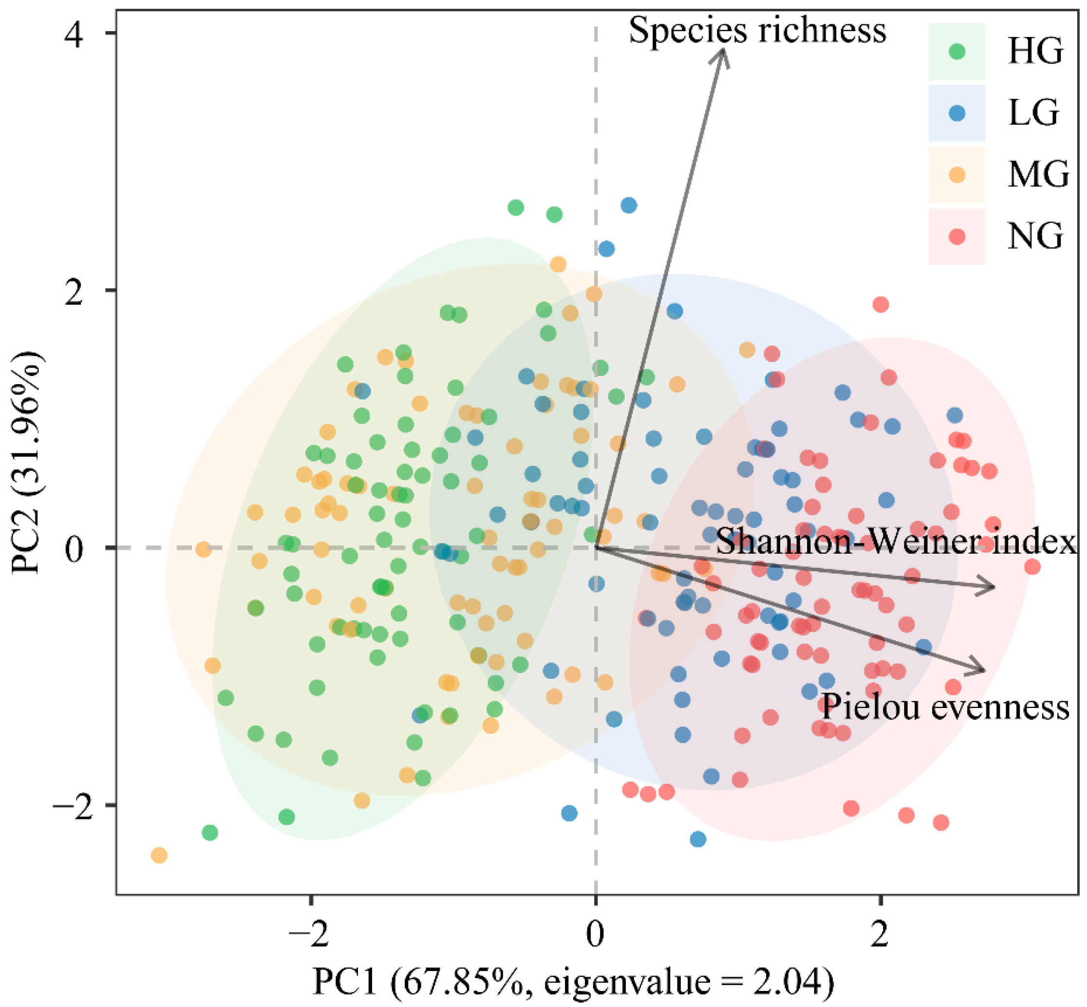 Agronomy 13 02030 g0a5 Agronomy 13 02030 g0a5