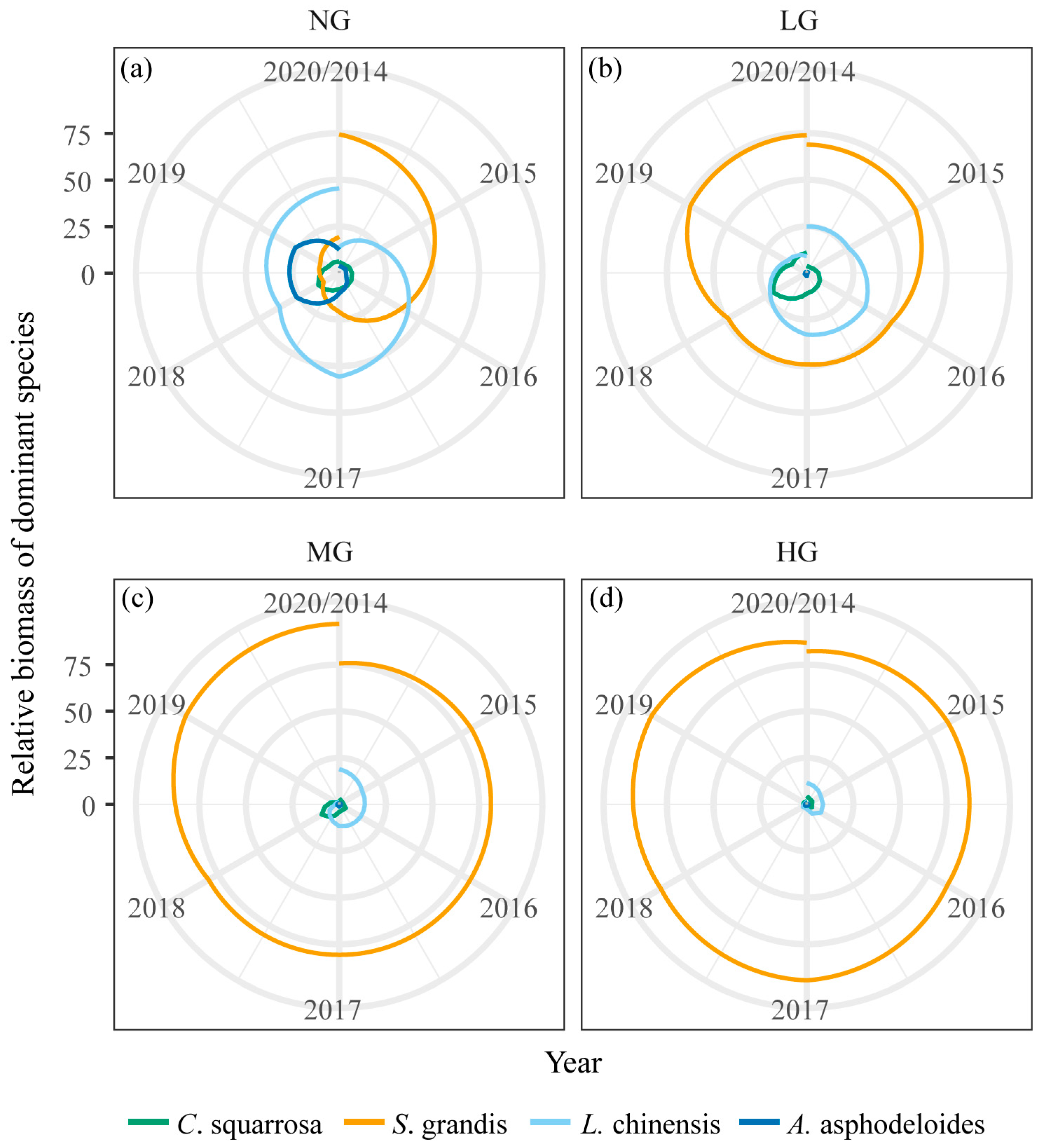 Agronomy 13 02030 g0a6 Agronomy 13 02030 g0a6