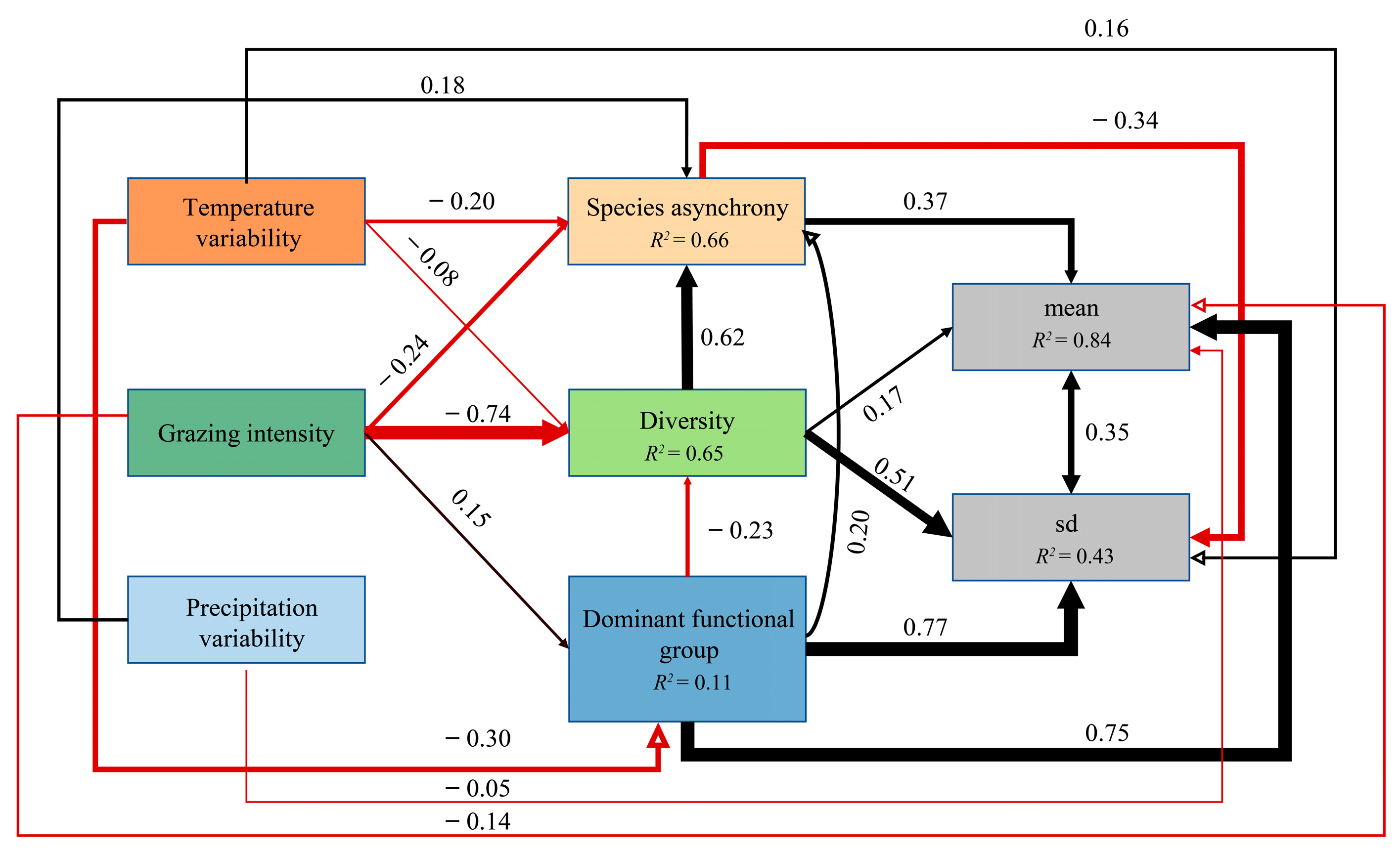 Agronomy 13 02030 g0a7 Agronomy 13 02030 g0a7