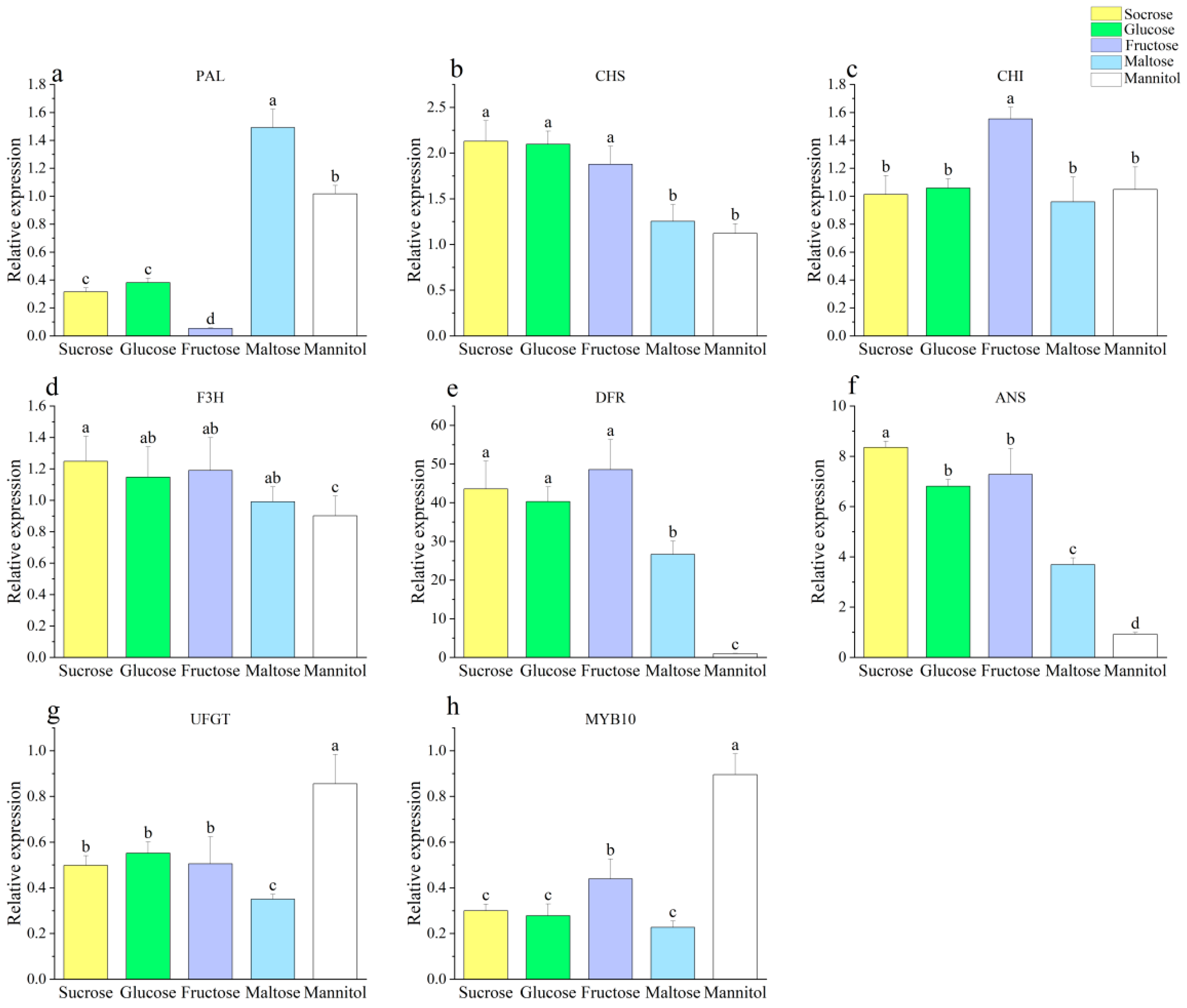 Agronomy 13 02032 g002 Agronomy 13 02032 g002