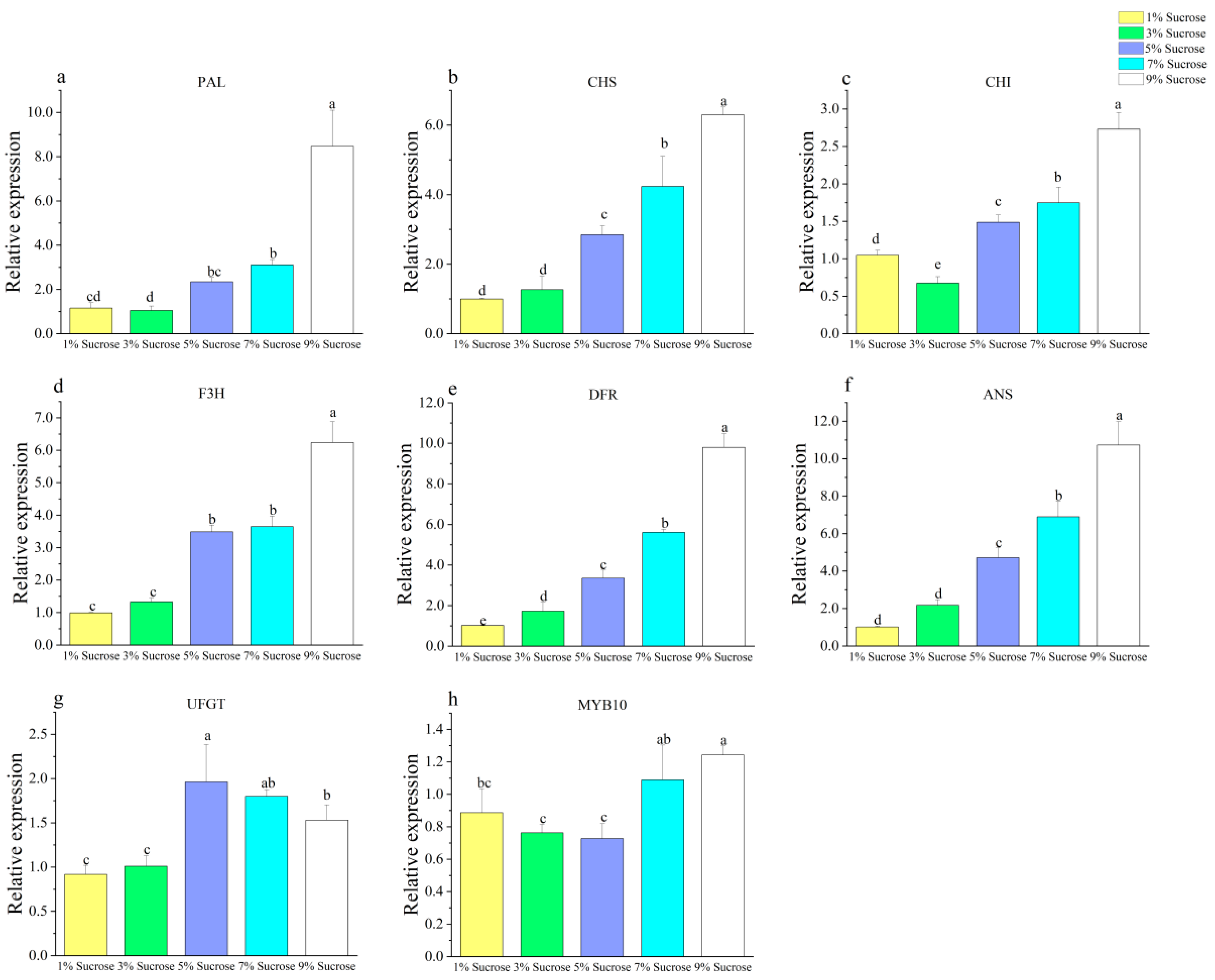 Agronomy 13 02032 g004 Agronomy 13 02032 g004