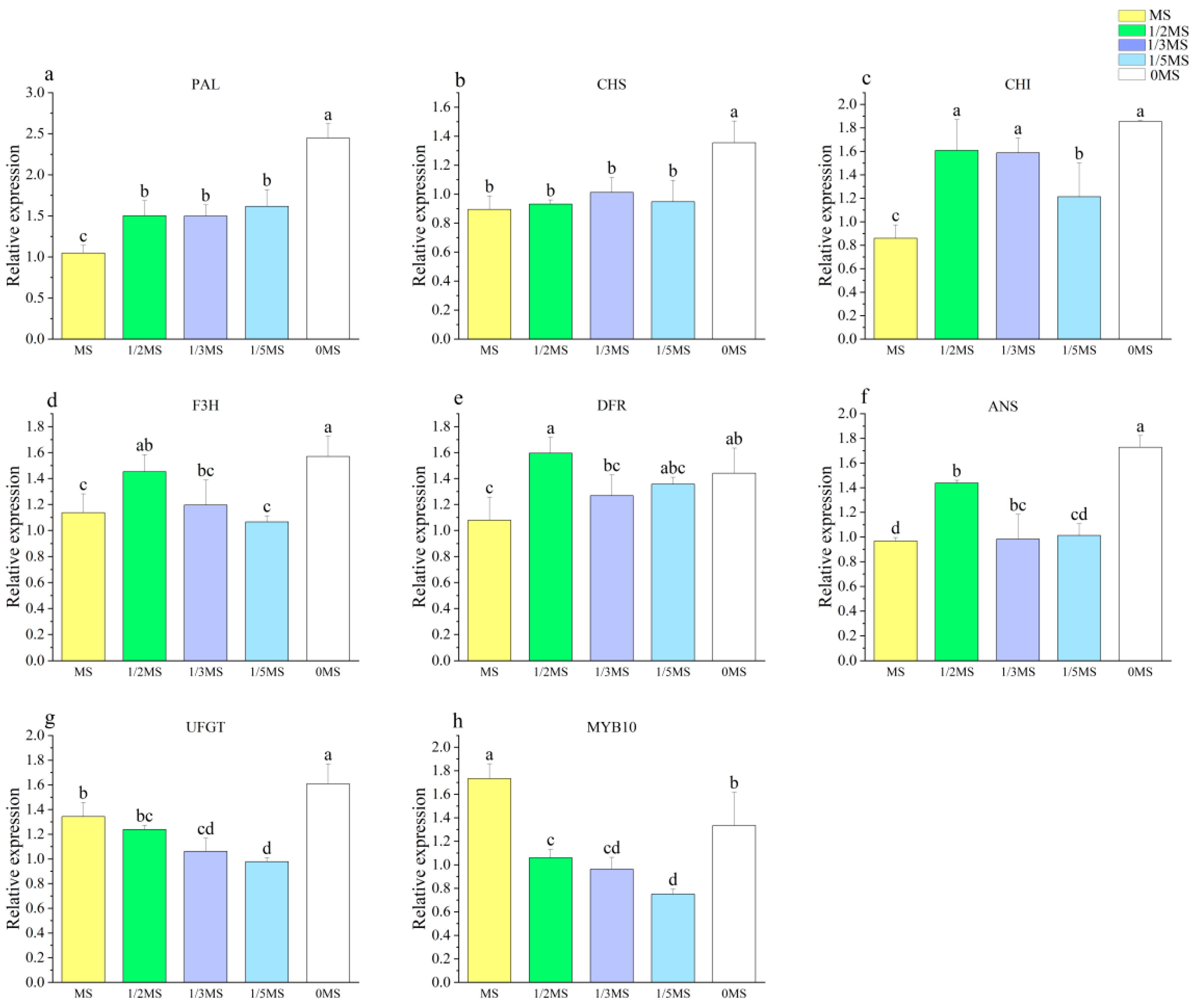 Agronomy 13 02032 g006 Agronomy 13 02032 g006