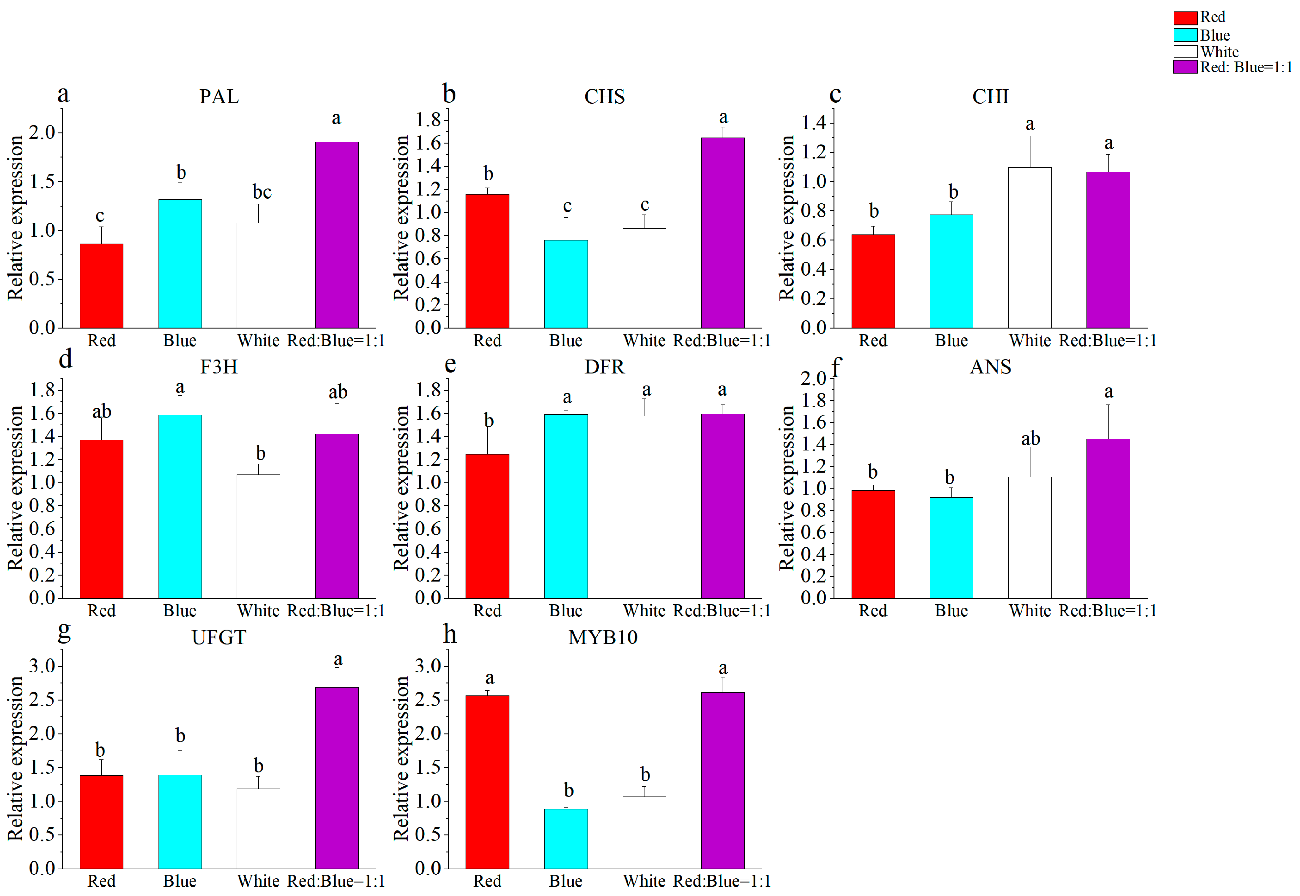 Agronomy 13 02032 g008 Agronomy 13 02032 g008