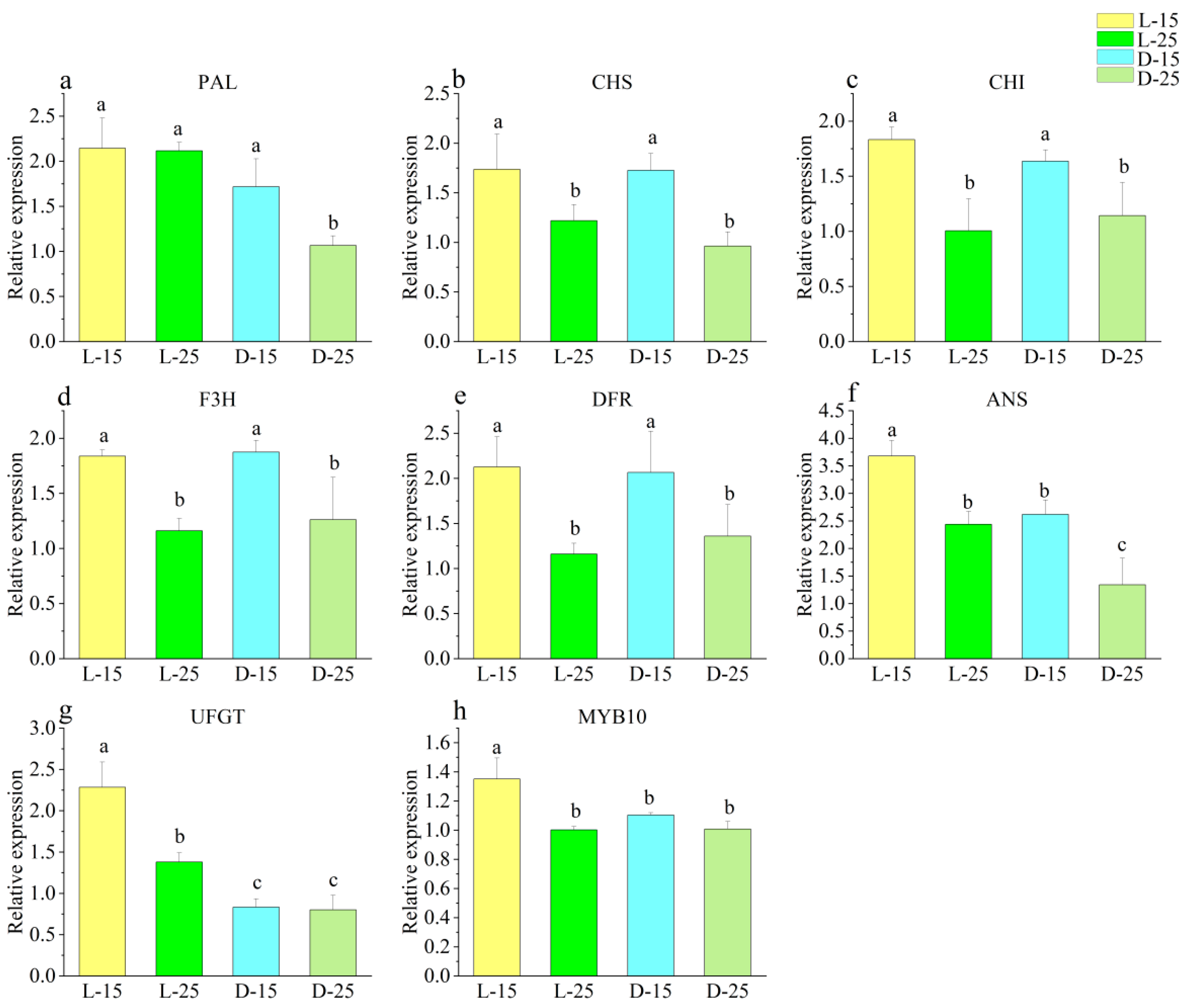 Agronomy 13 02032 g010 Agronomy 13 02032 g010