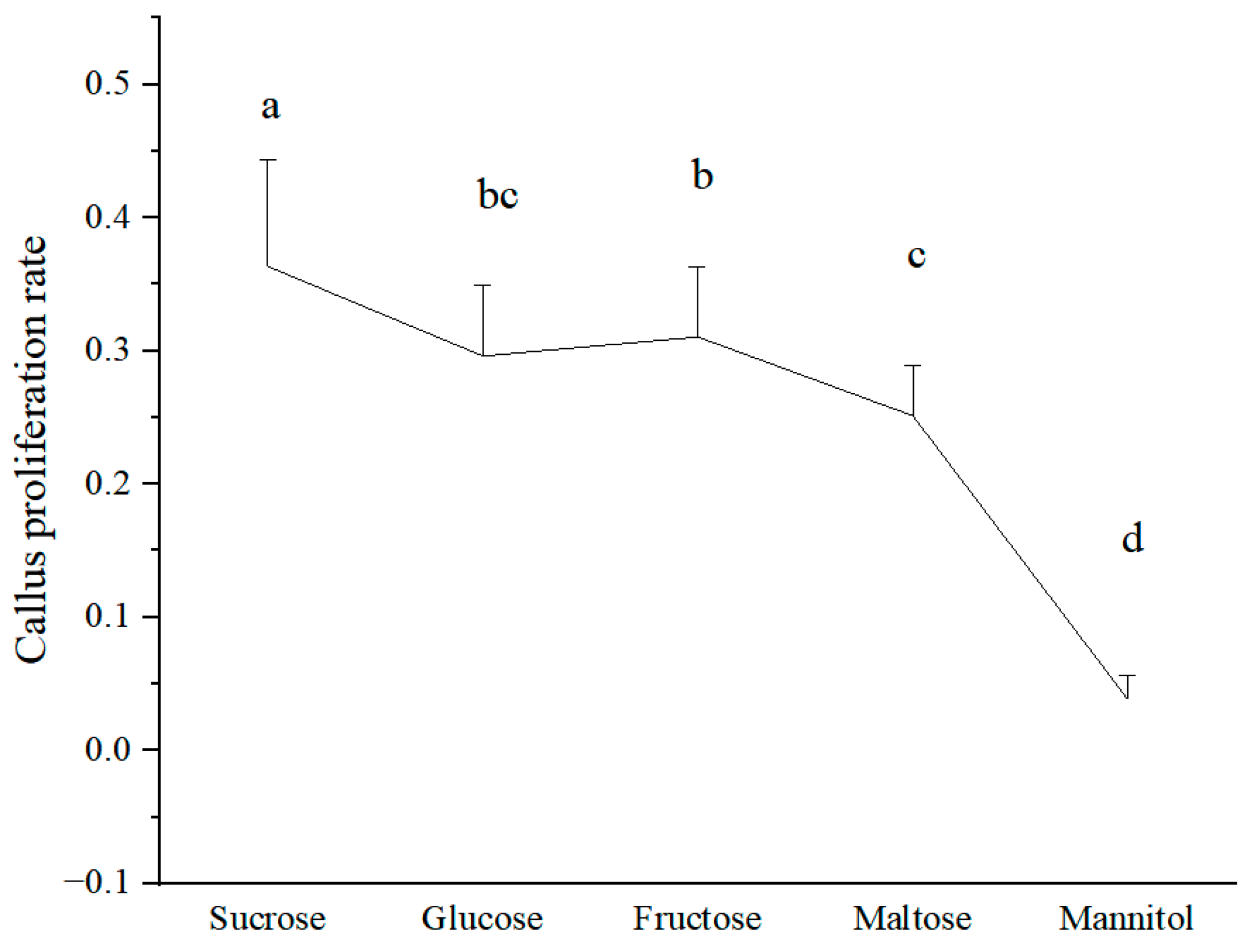 Agronomy 13 02032 g0a1 Agronomy 13 02032 g0a1