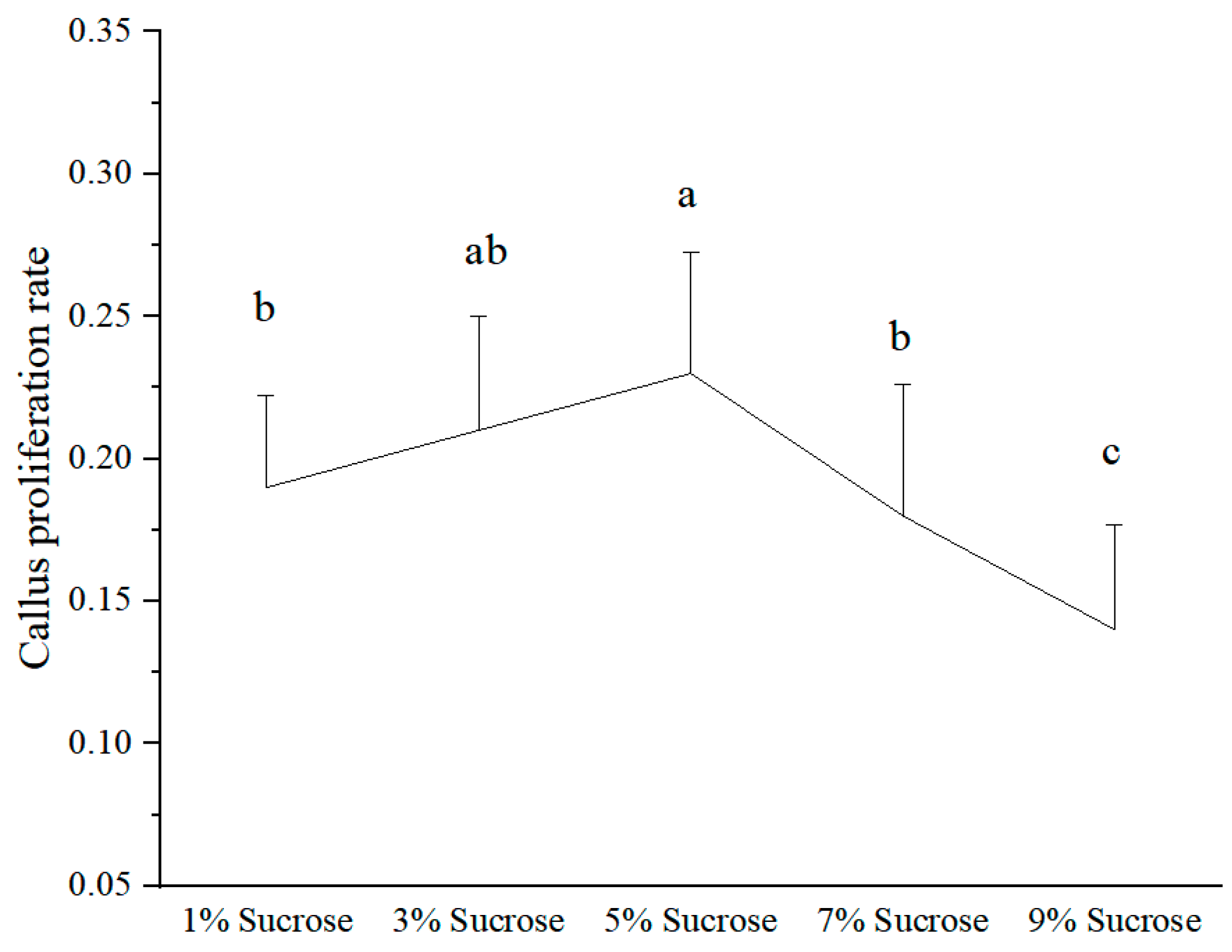 Agronomy 13 02032 g0a2 Agronomy 13 02032 g0a2