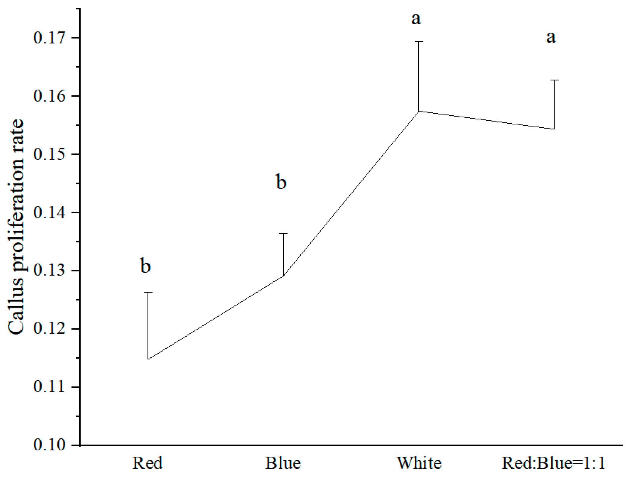 Agronomy 13 02032 g0a4 Agronomy 13 02032 g0a4