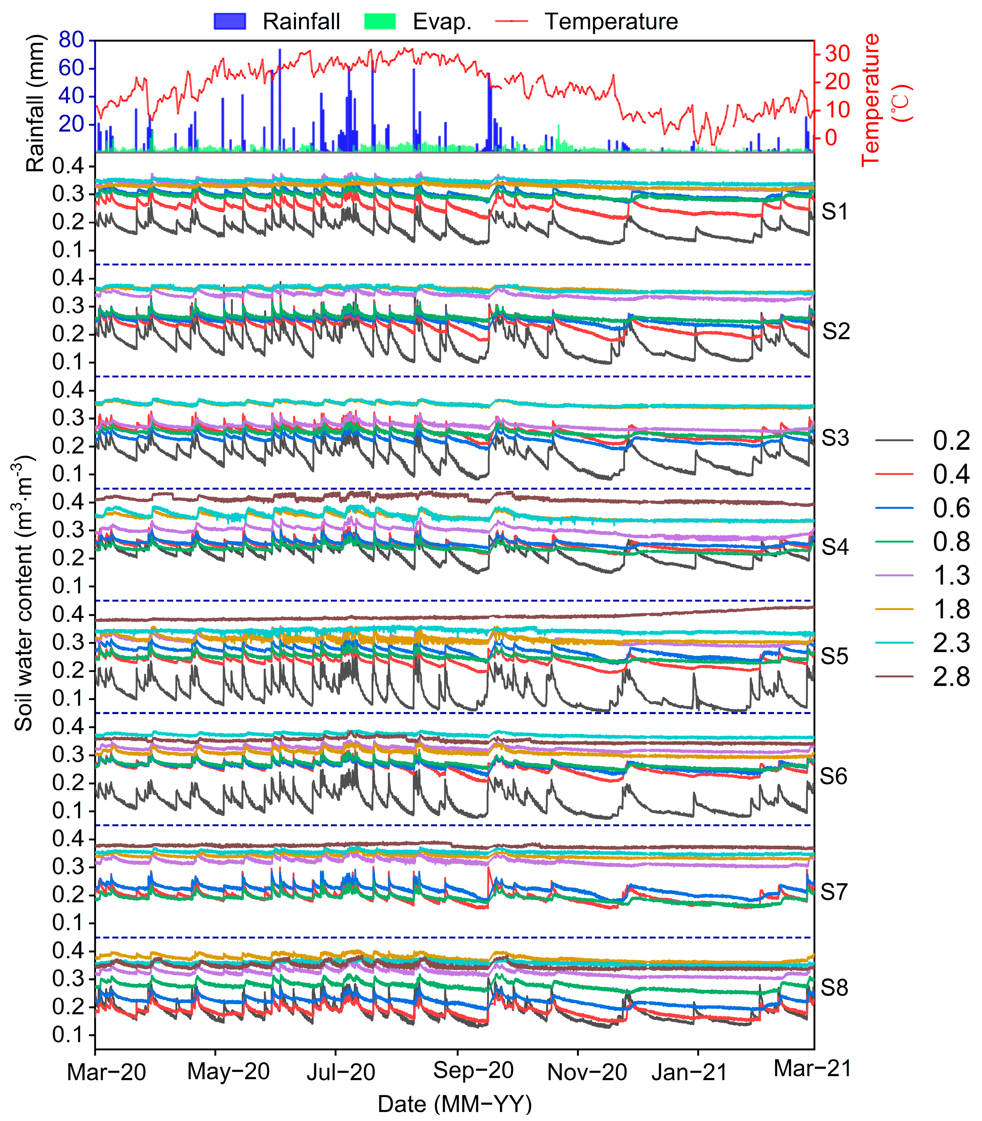 Agronomy 13 02035 g002 Agronomy 13 02035 g002