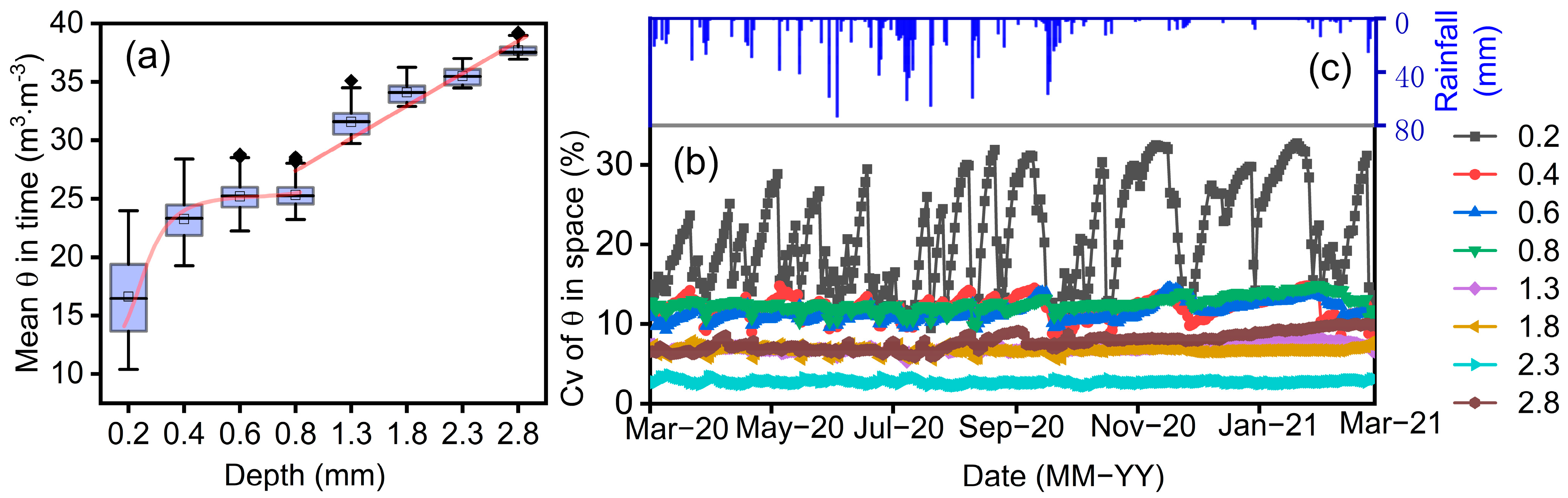 Agronomy 13 02035 g003 Agronomy 13 02035 g003