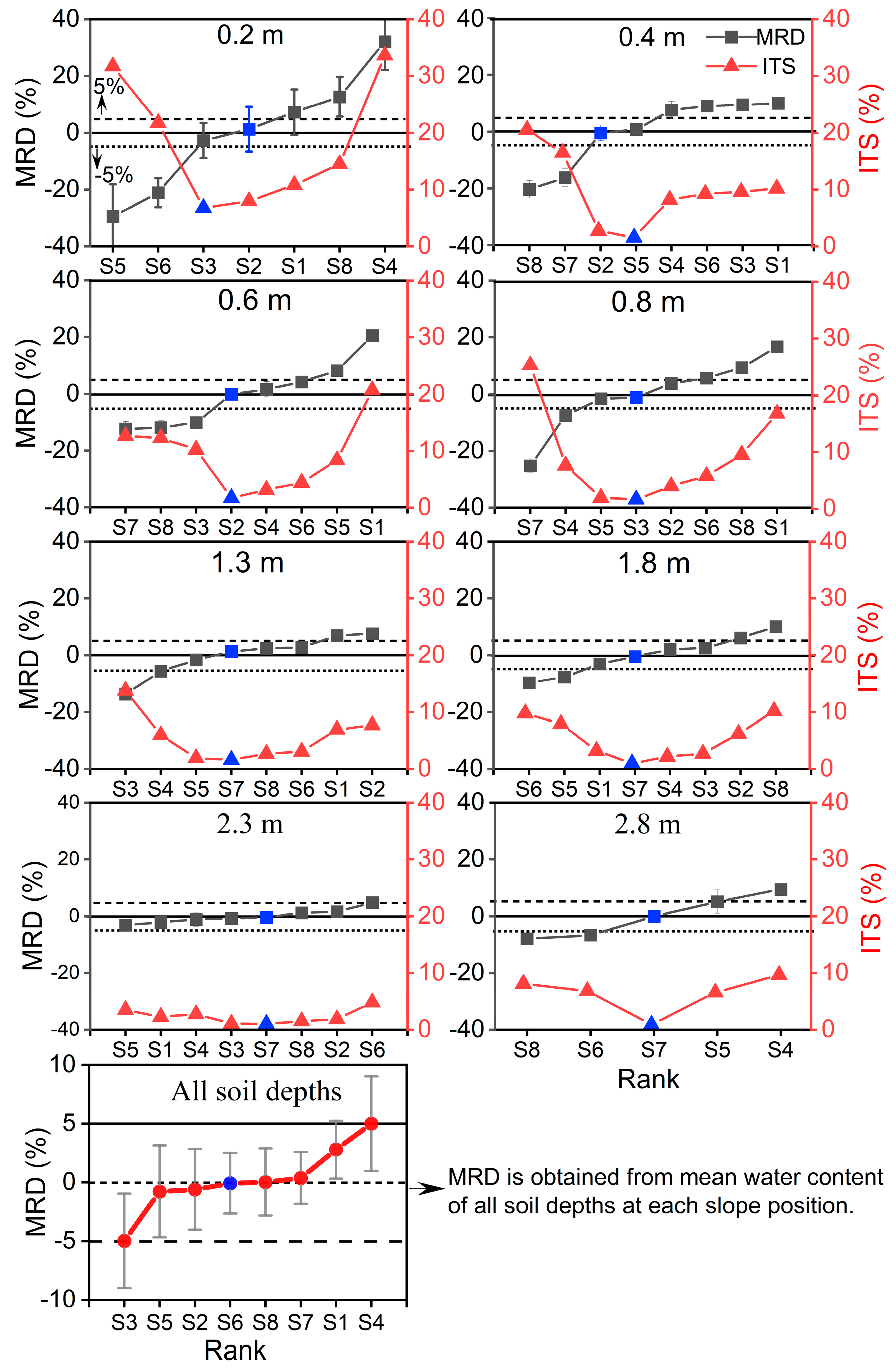 Agronomy 13 02035 g004 Agronomy 13 02035 g004
