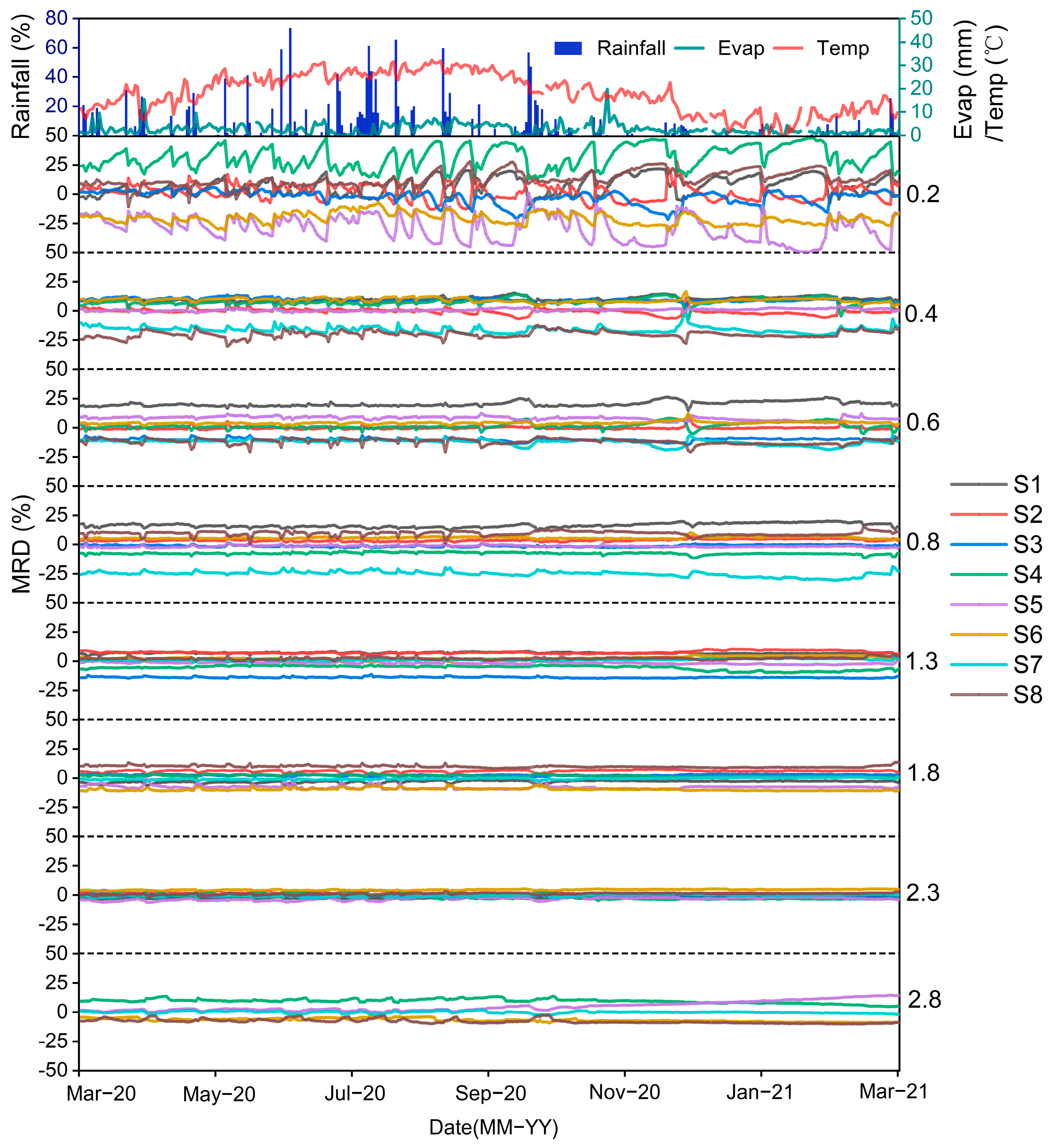 Agronomy 13 02035 g005 Agronomy 13 02035 g005