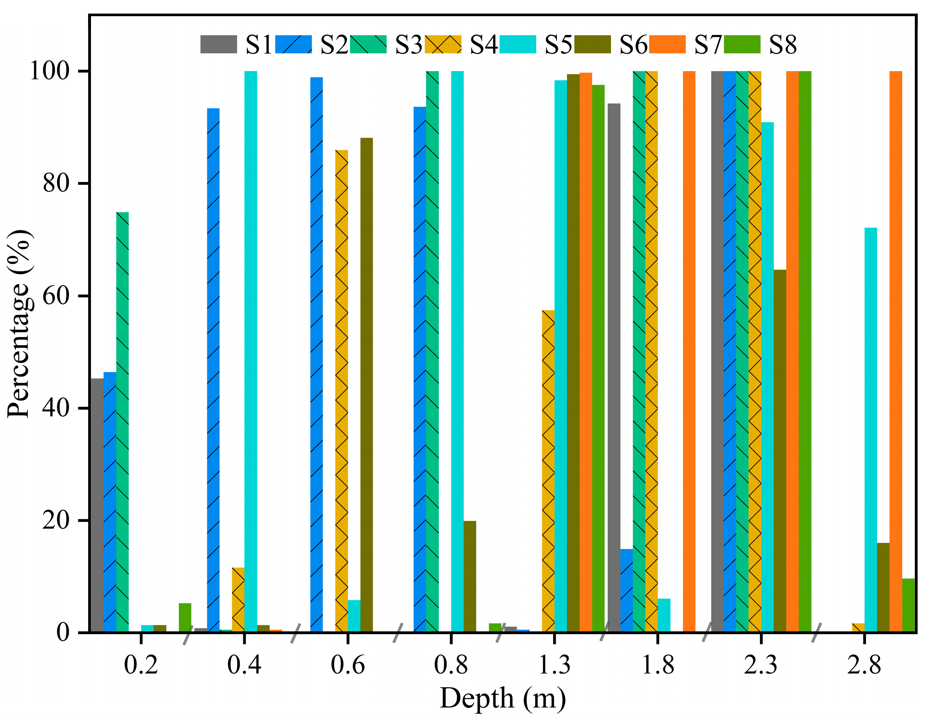 Agronomy 13 02035 g006 Agronomy 13 02035 g006