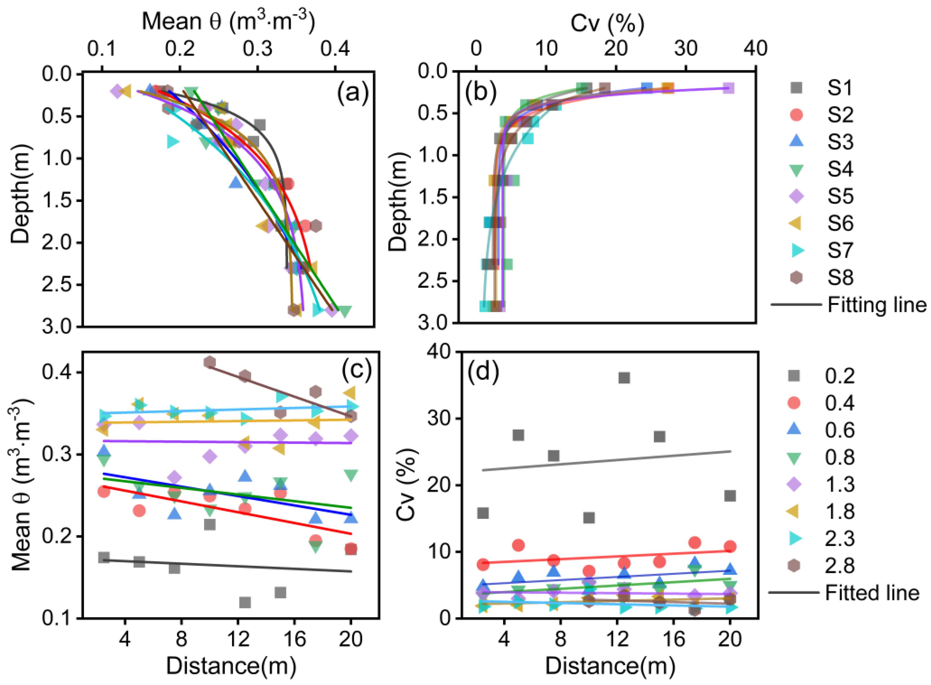 Agronomy 13 02035 g008 Agronomy 13 02035 g008