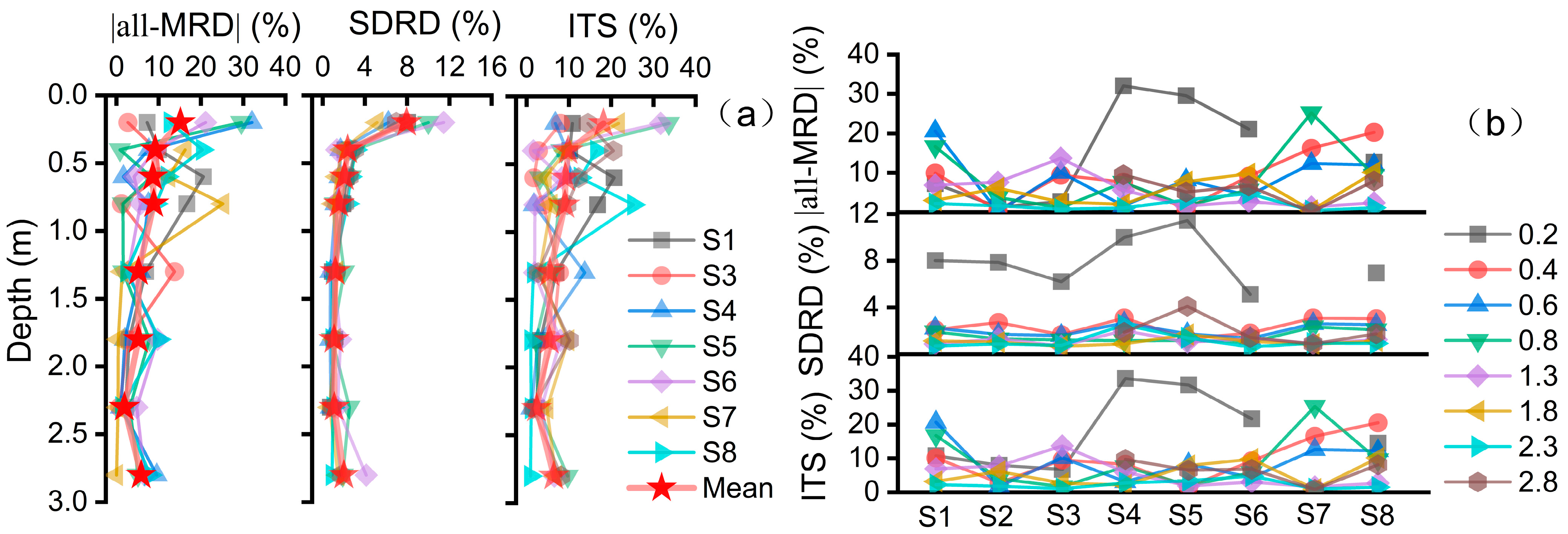 Agronomy 13 02035 g010 Agronomy 13 02035 g010