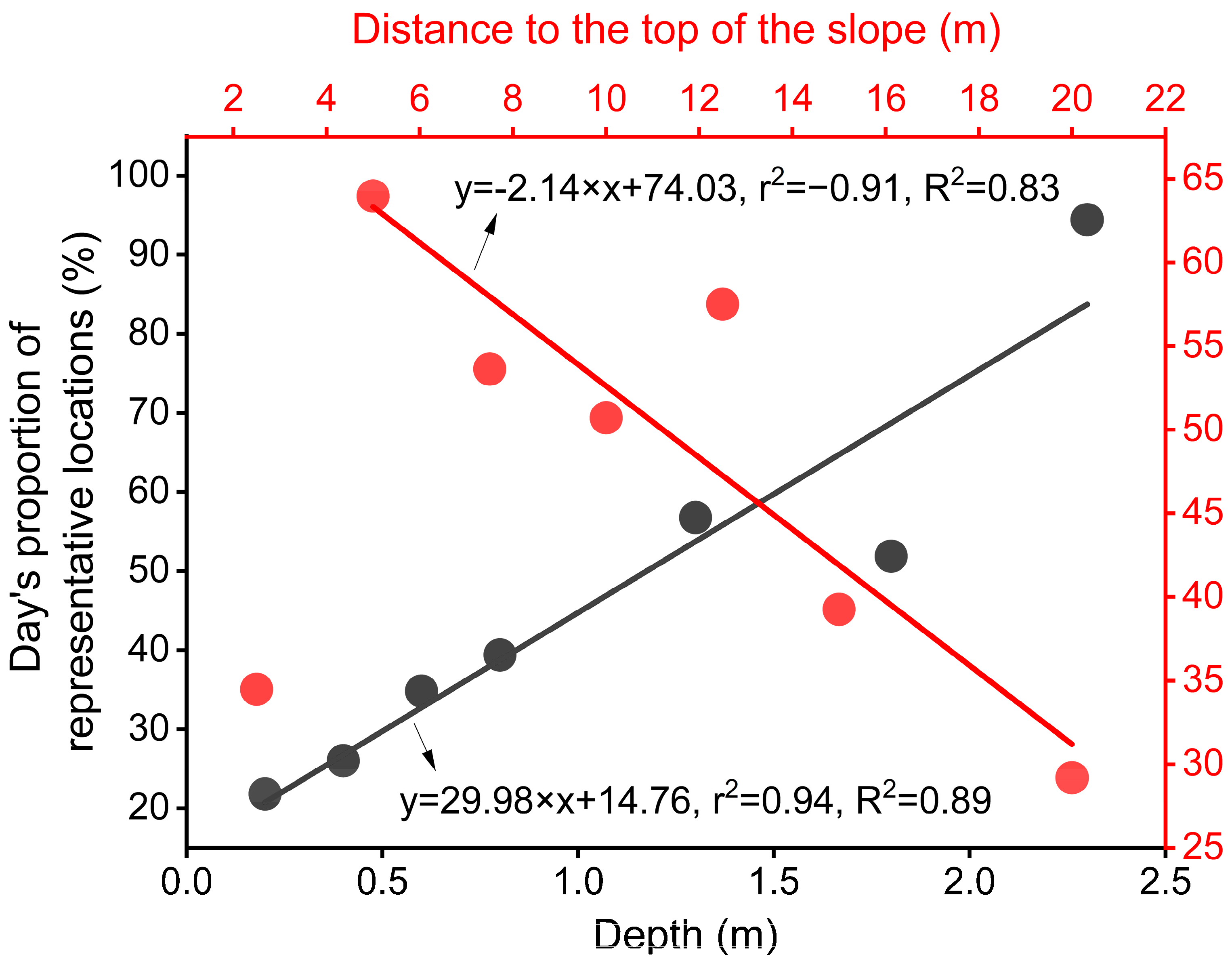 Agronomy 13 02035 g011 Agronomy 13 02035 g011