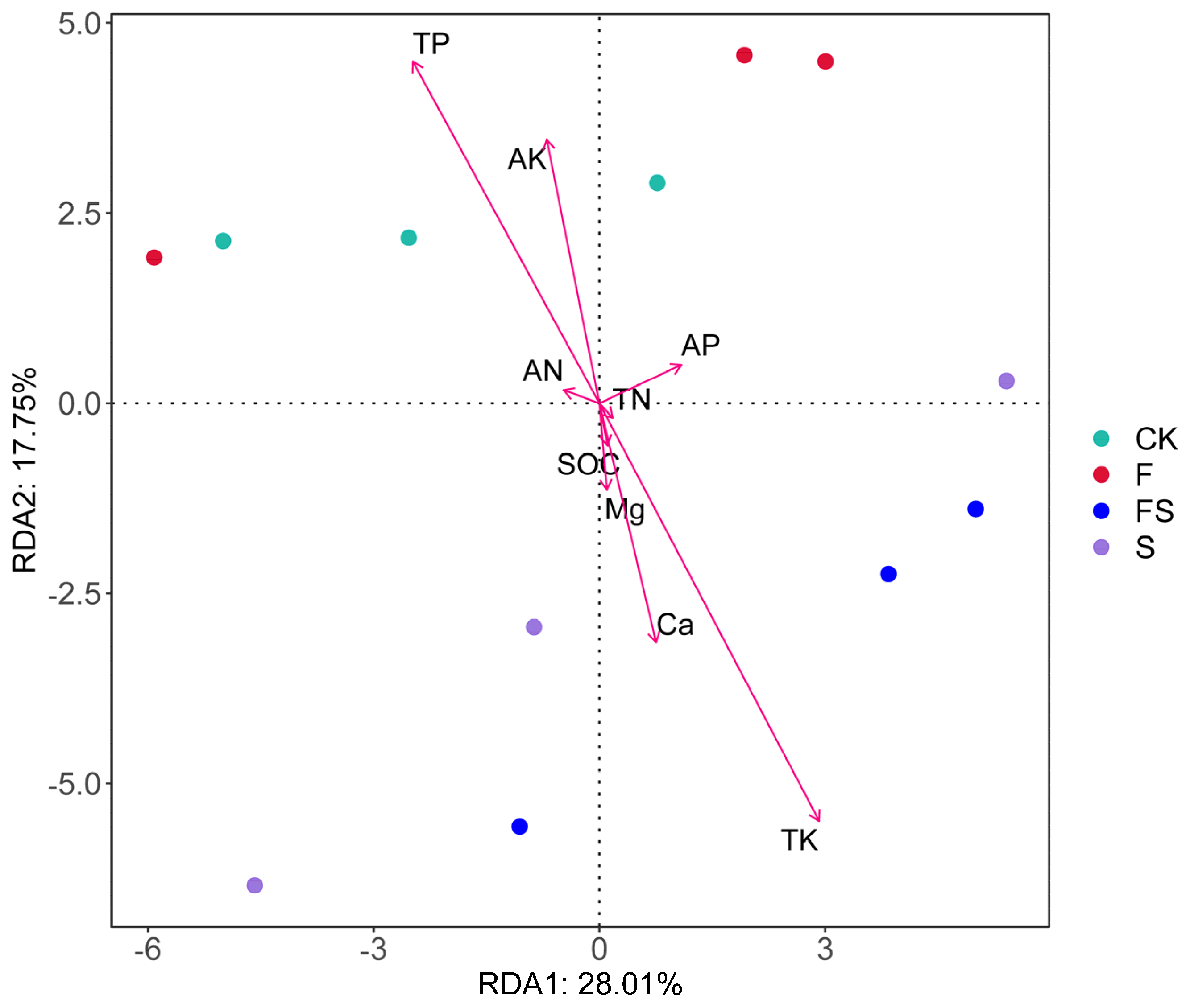 Agronomy 13 02036 g006 Agronomy 13 02036 g006