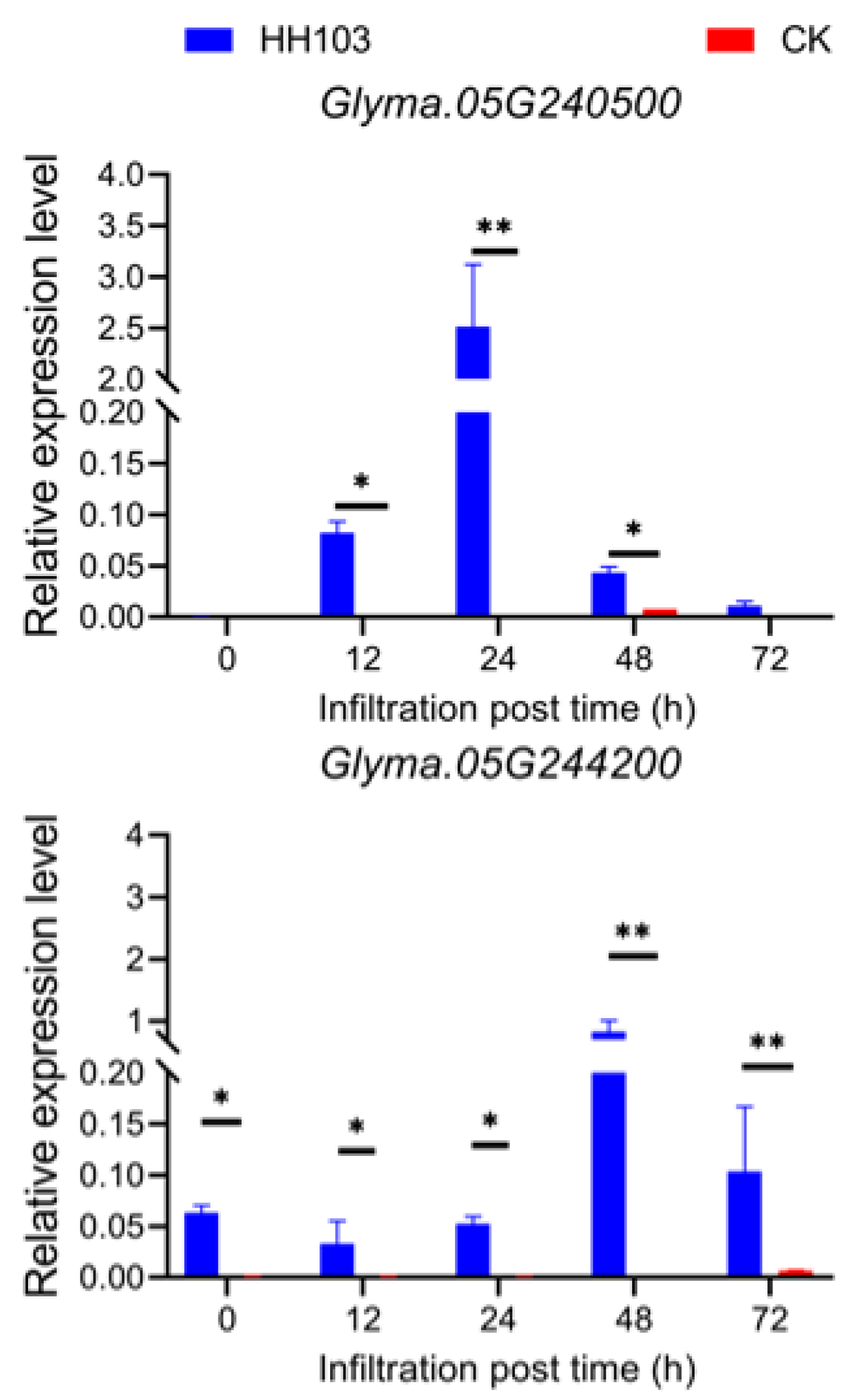 Agronomy 13 02037 g004 Agronomy 13 02037 g004