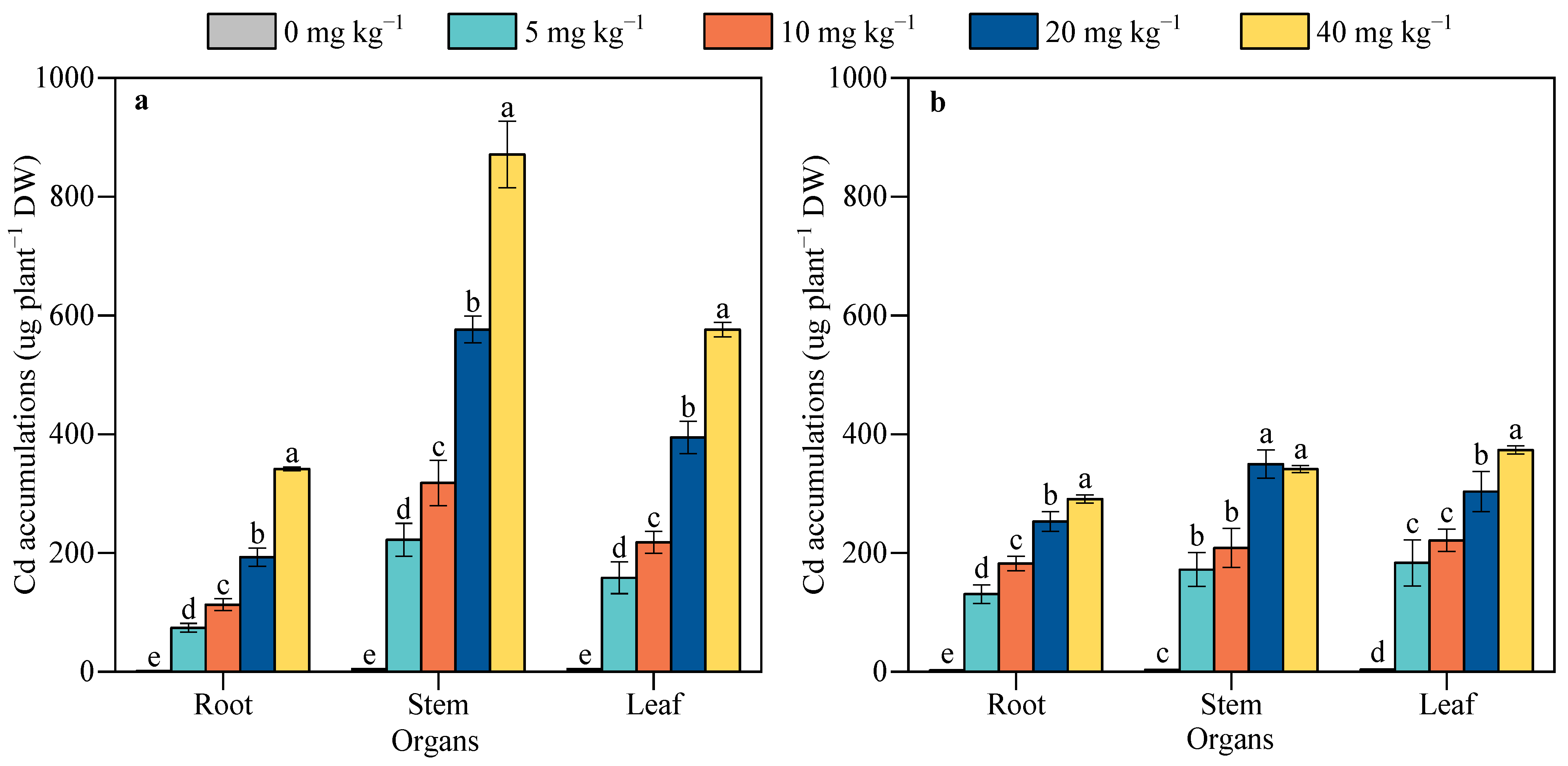 Agronomy 13 02039 g002