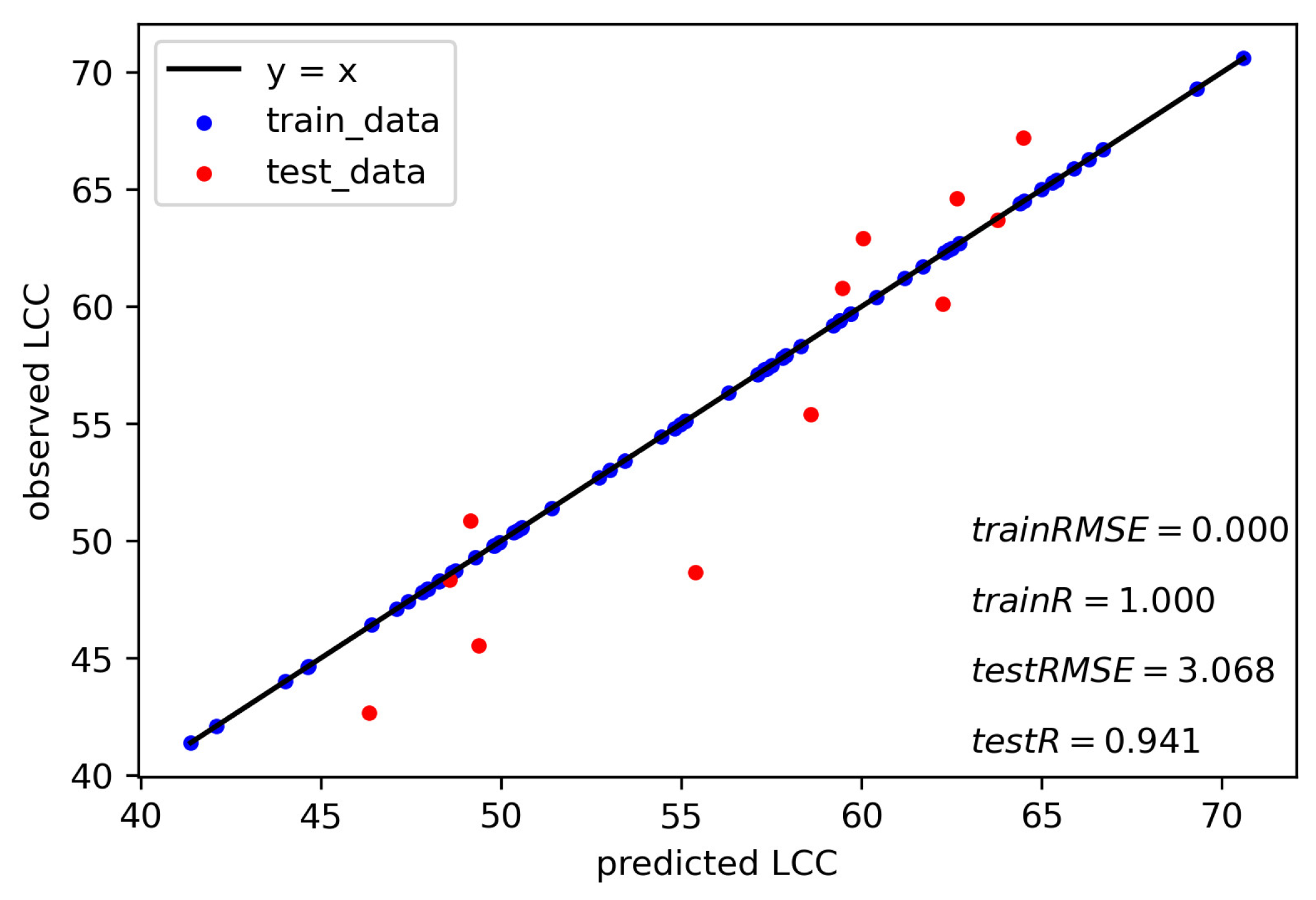 Agronomy 13 02040 g003 Agronomy 13 02040 g003
