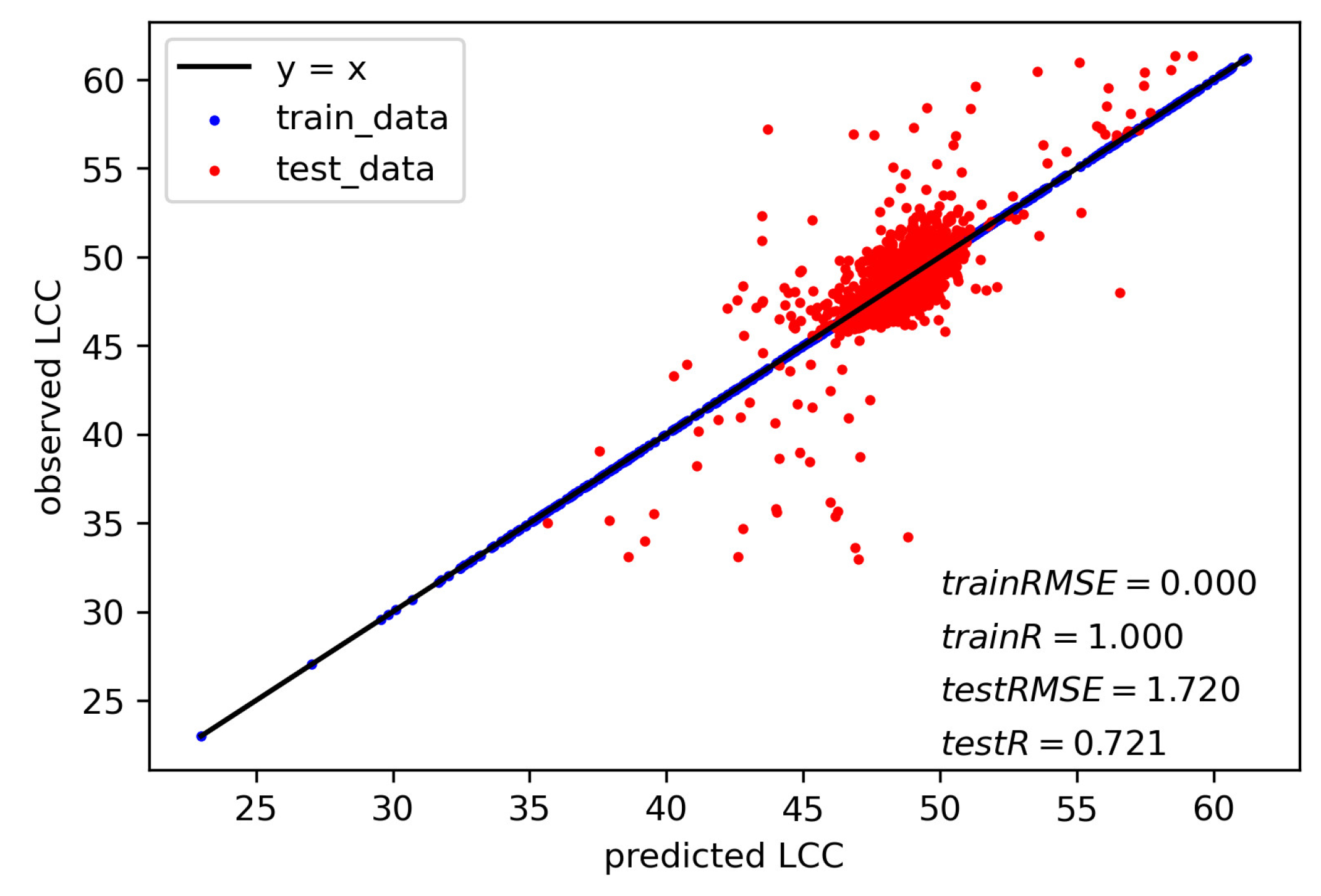 Agronomy 13 02040 g004 Agronomy 13 02040 g004