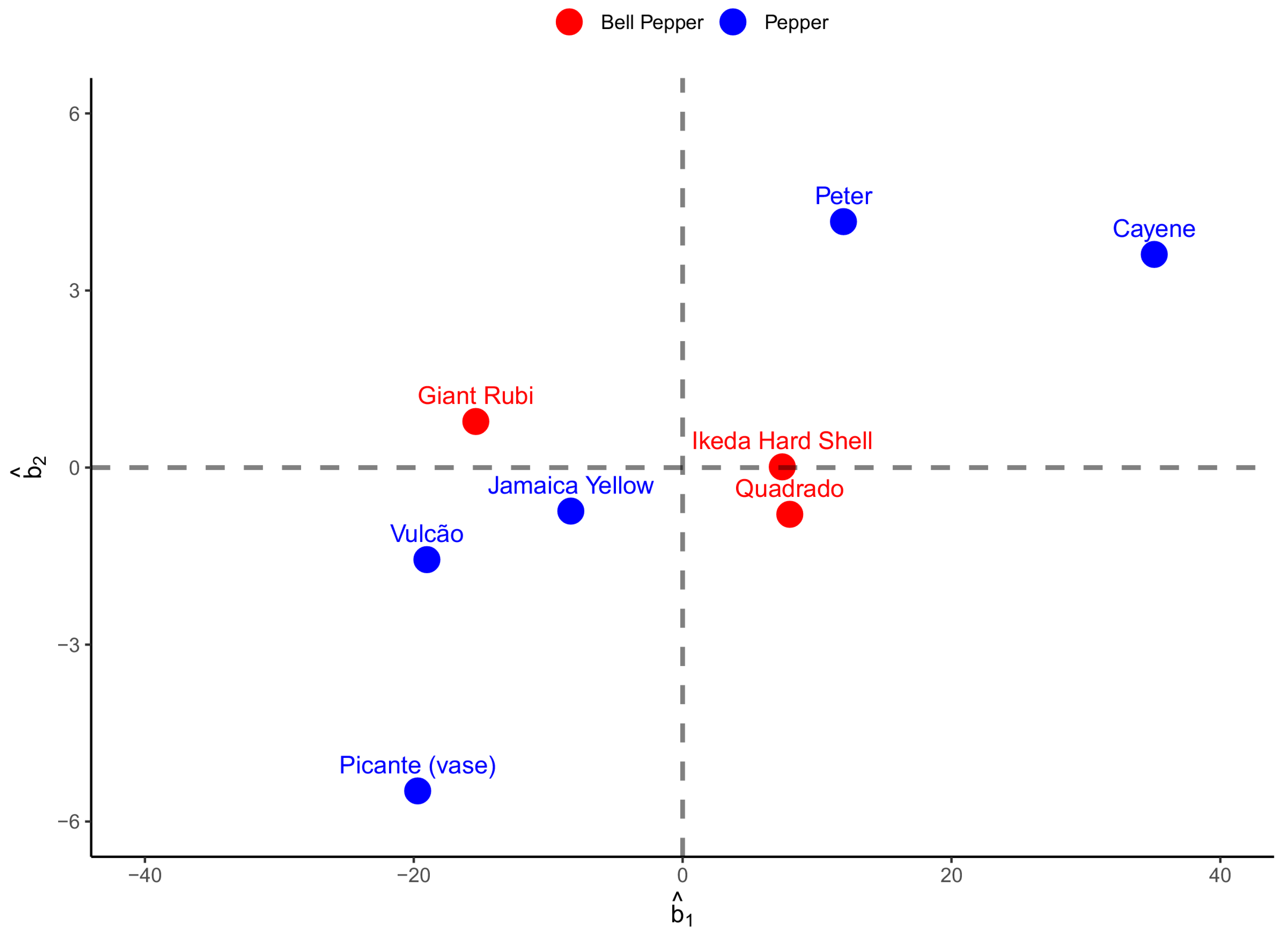 Agronomy 13 02042 g005
