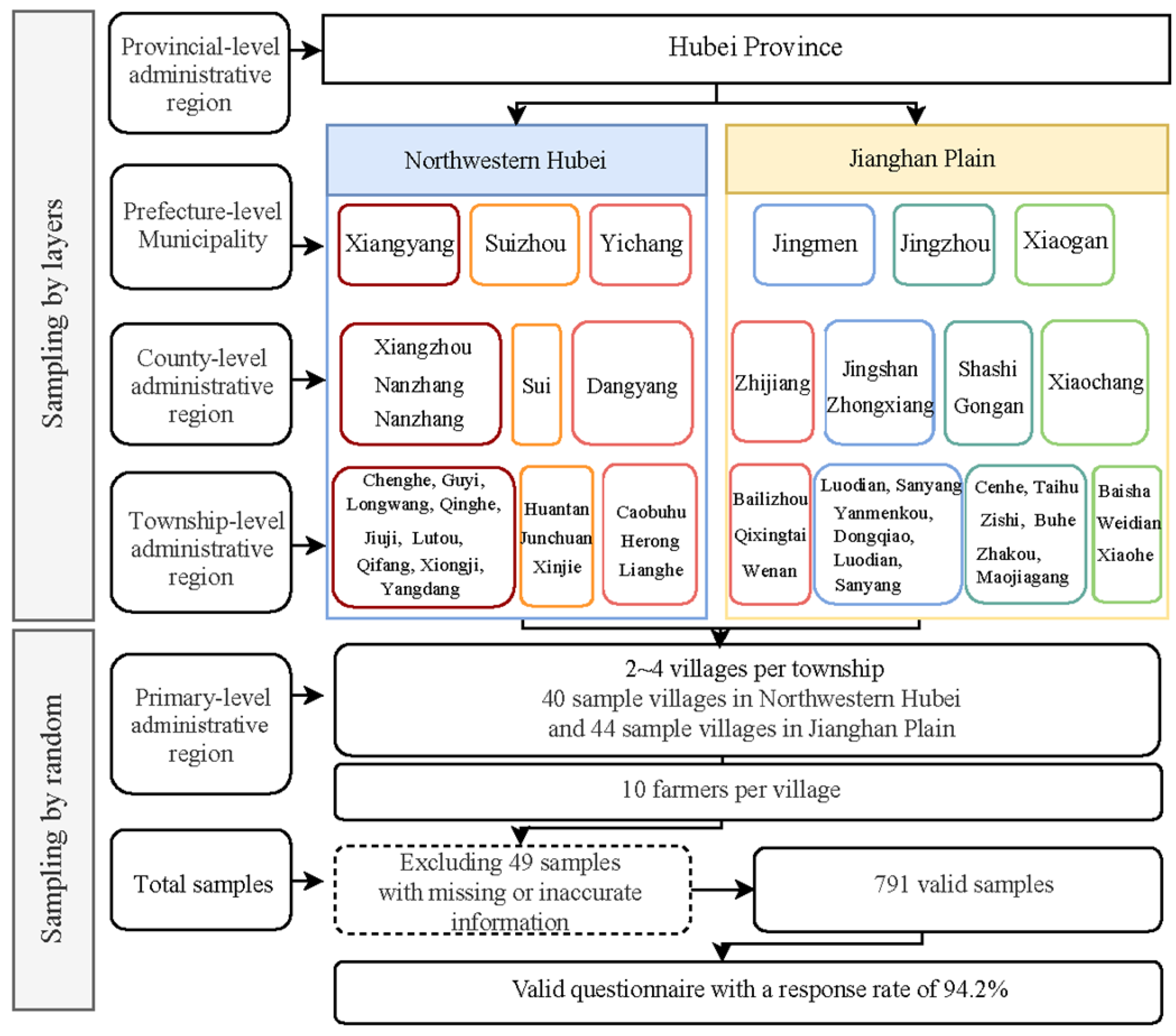 Agronomy 13 02043 g002