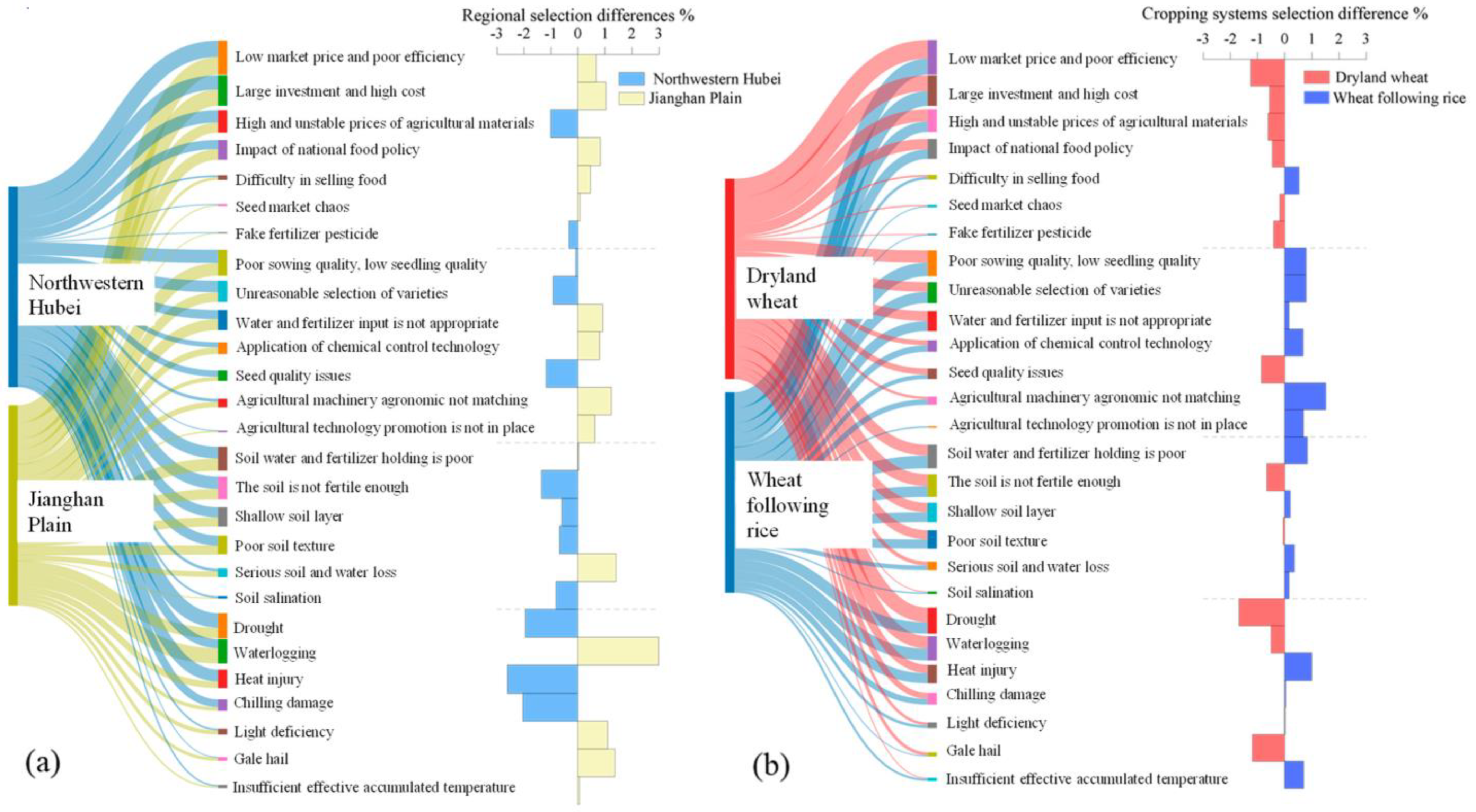 Agronomy 13 02043 g005