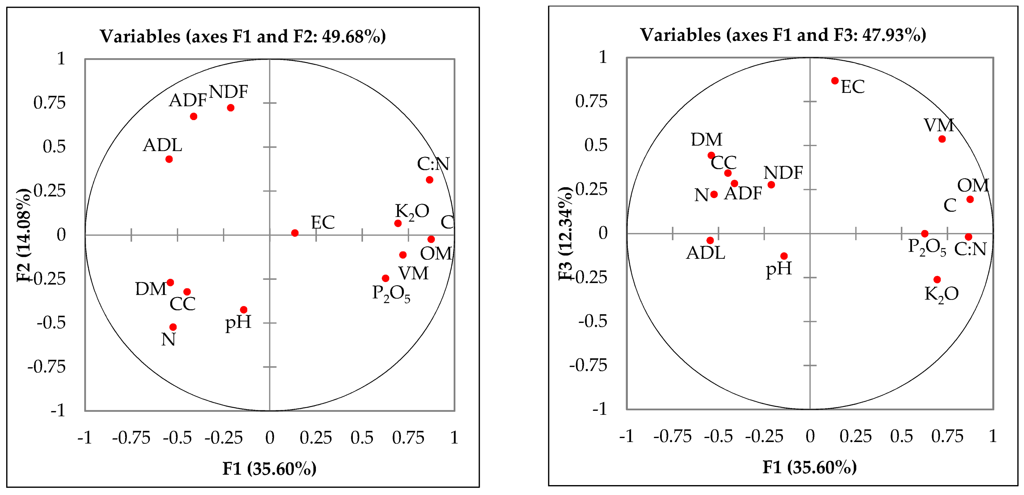 Agronomy 13 02048 g002 Agronomy 13 02048 g002