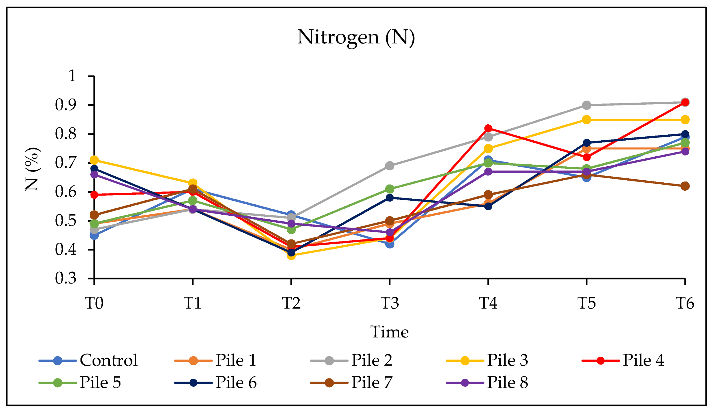 Agronomy 13 02048 g003 Agronomy 13 02048 g003