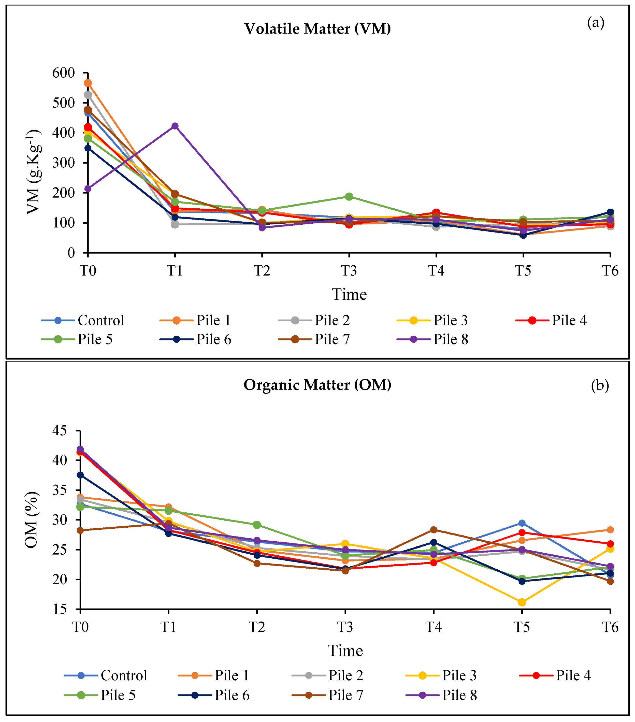 Agronomy 13 02048 g004a Agronomy 13 02048 g004a