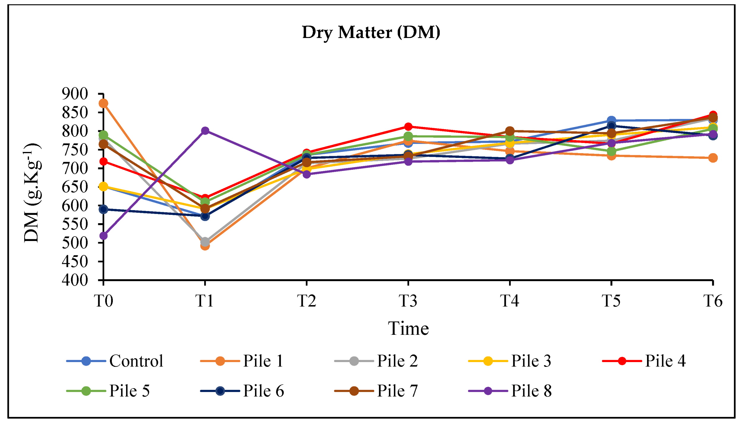 Agronomy 13 02048 g006 Agronomy 13 02048 g006