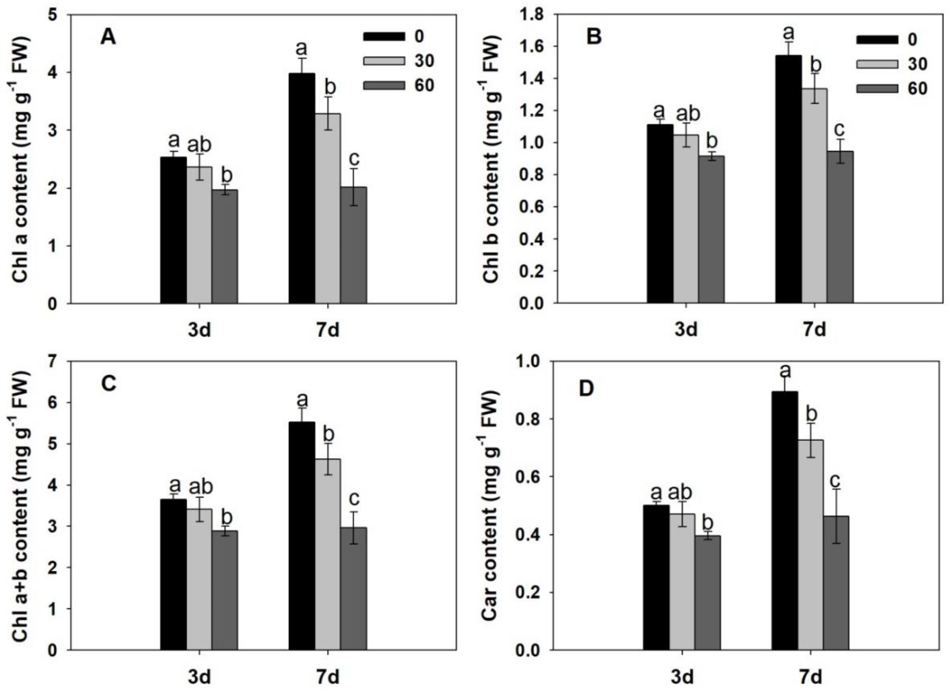 Agronomy 13 02052 g003 Agronomy 13 02052 g003
