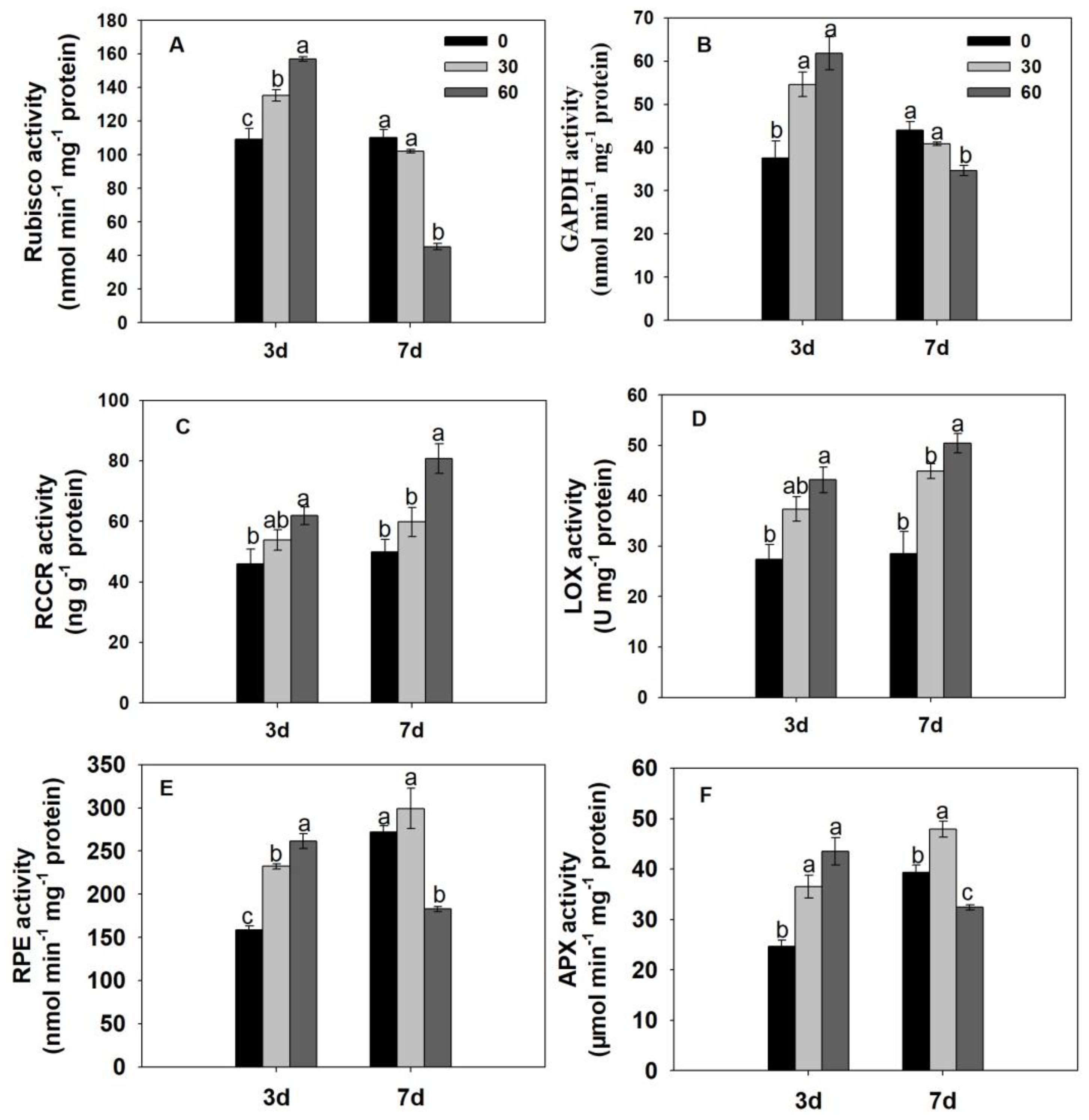 Agronomy 13 02052 g008 Agronomy 13 02052 g008