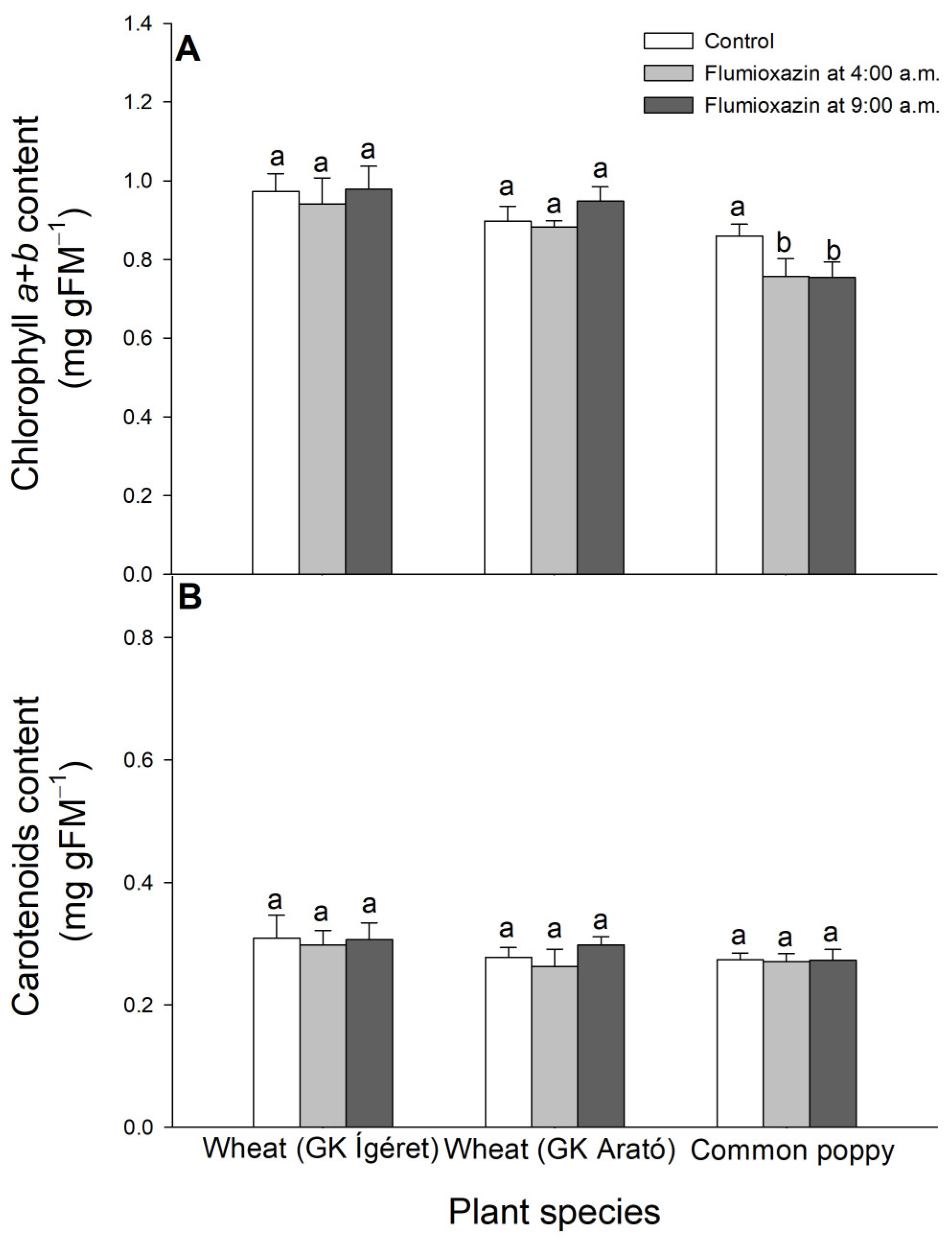 Agronomy 13 02053 g003 Agronomy 13 02053 g003