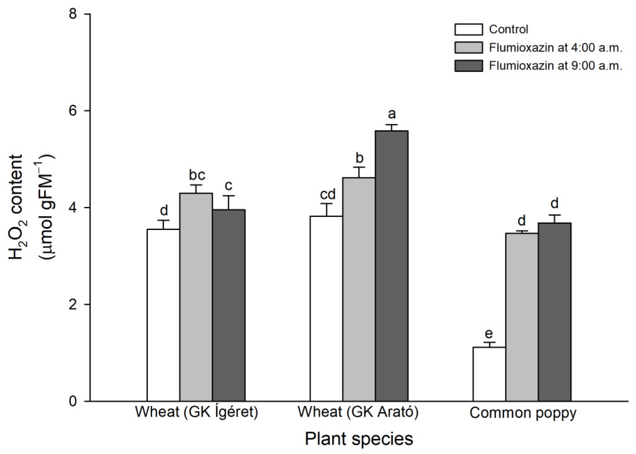 Agronomy 13 02053 g004 Agronomy 13 02053 g004