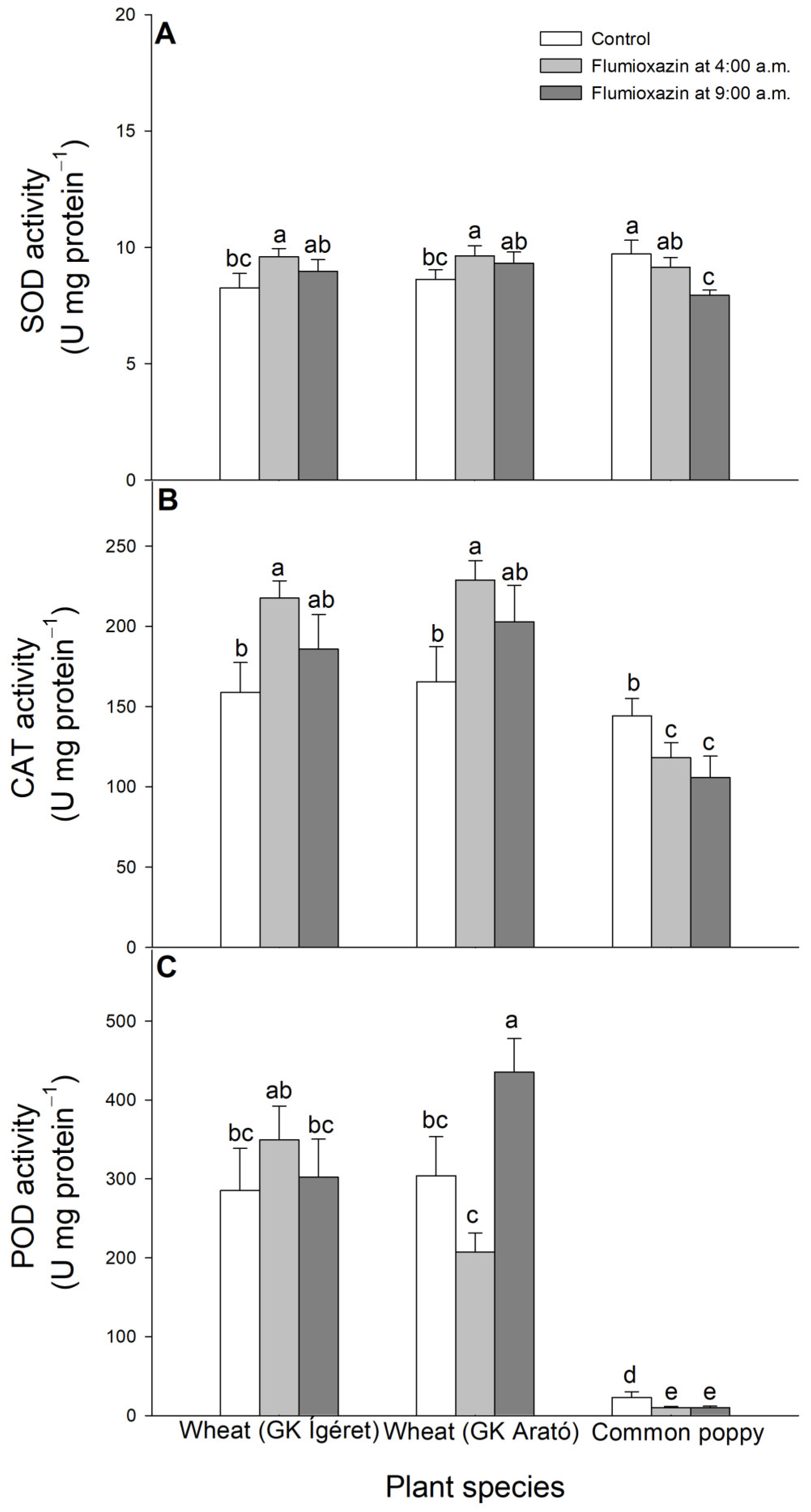 Agronomy 13 02053 g005 Agronomy 13 02053 g005