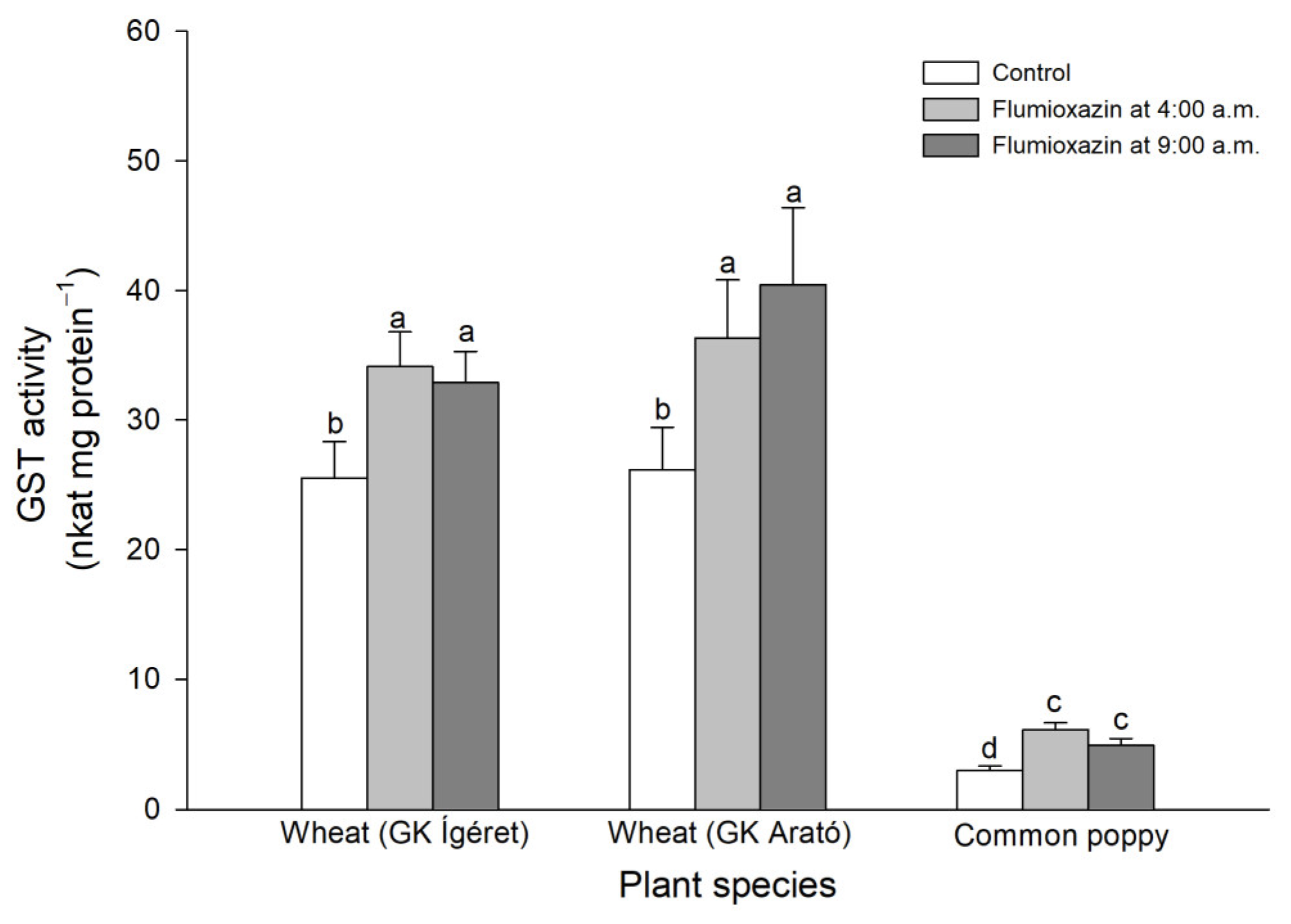 Agronomy 13 02053 g006 Agronomy 13 02053 g006