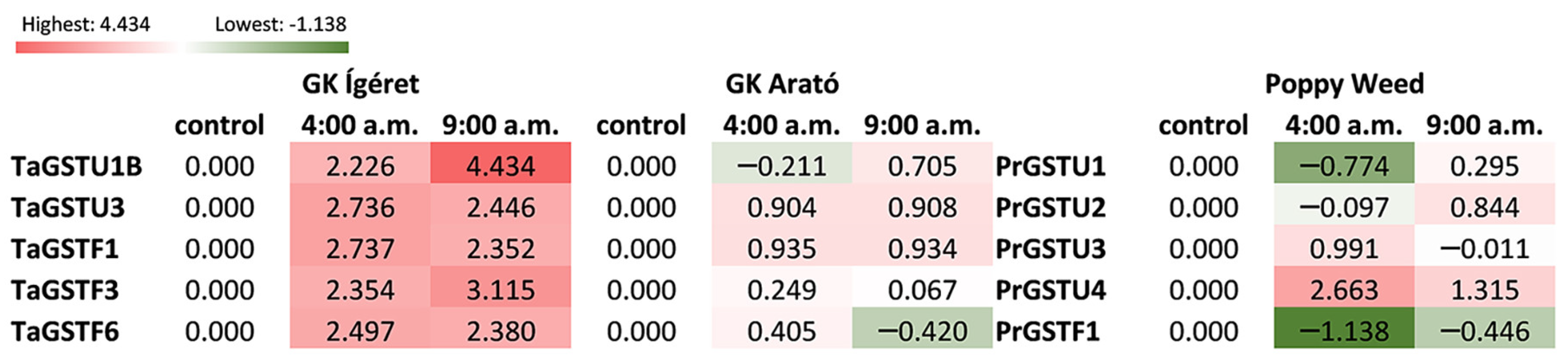 Agronomy 13 02053 g007 Agronomy 13 02053 g007