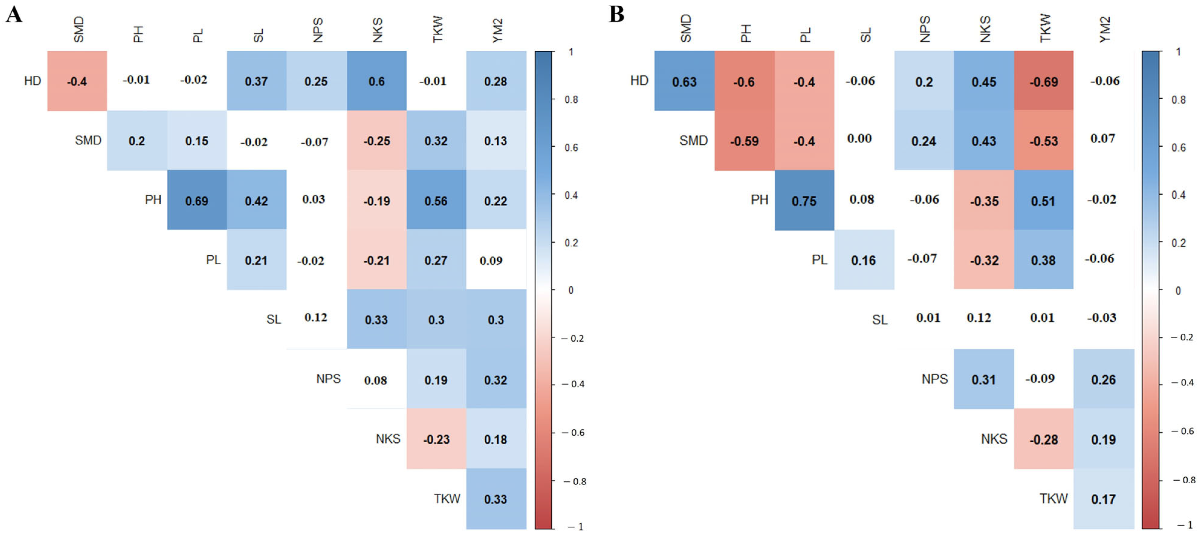 Agronomy 13 02054 g001 Agronomy 13 02054 g001