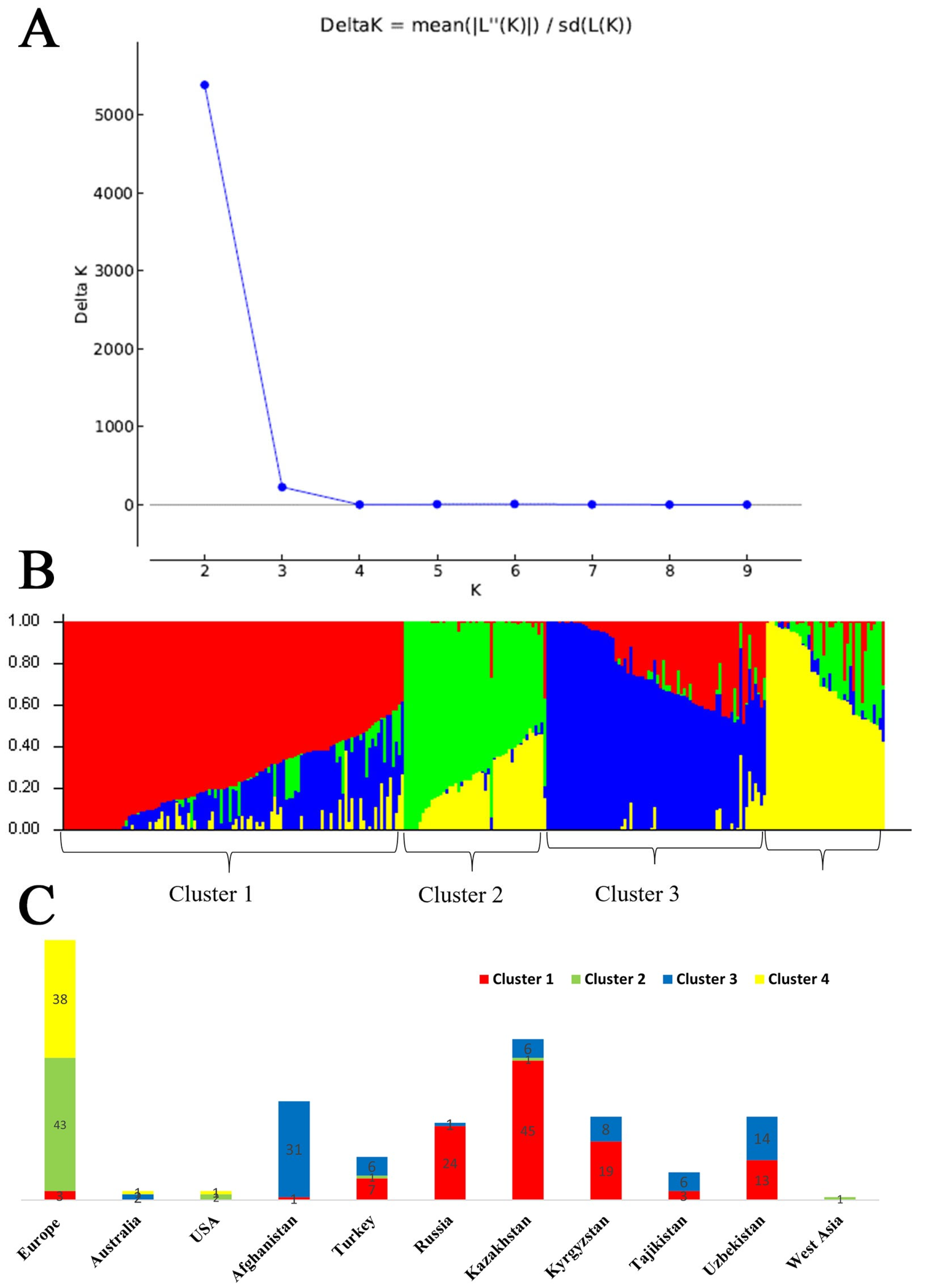 Agronomy 13 02054 g003 Agronomy 13 02054 g003