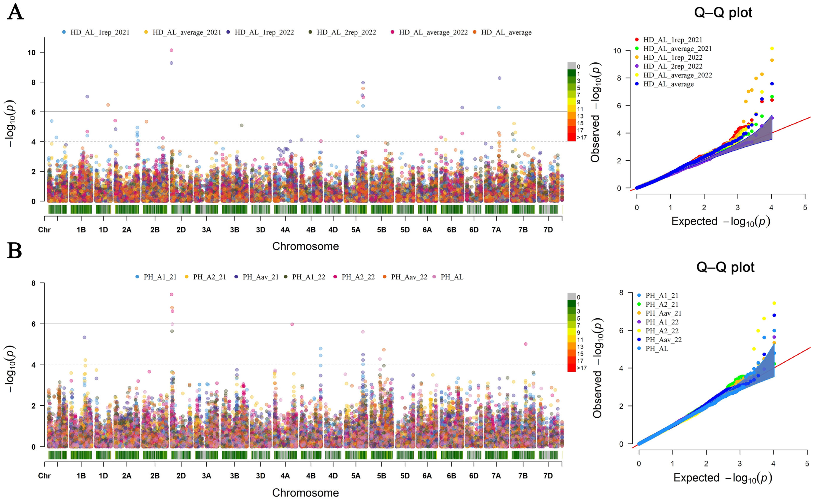 Agronomy 13 02054 g004 Agronomy 13 02054 g004